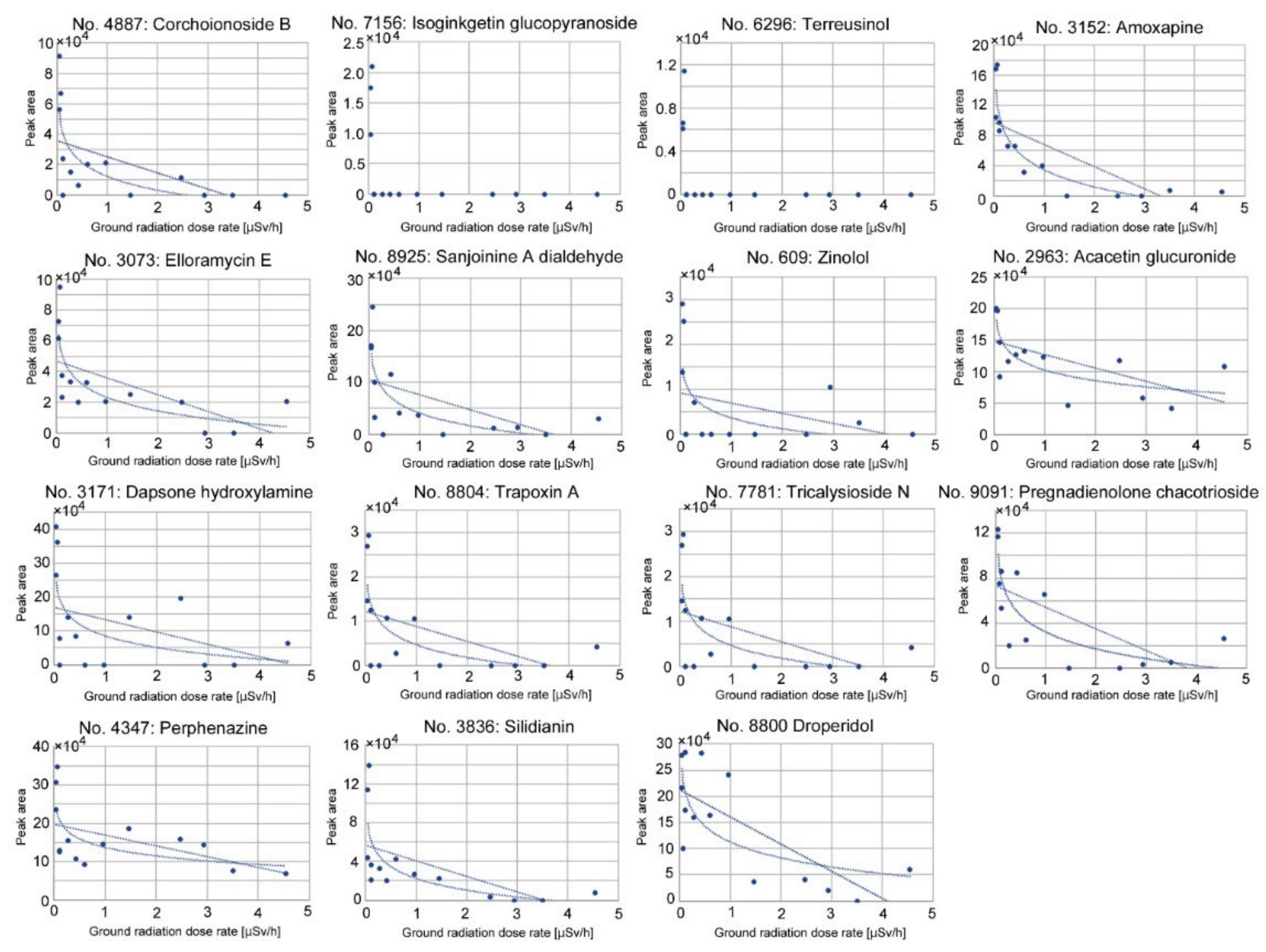 Life 12 00115 g007 Life 12 00115 g007