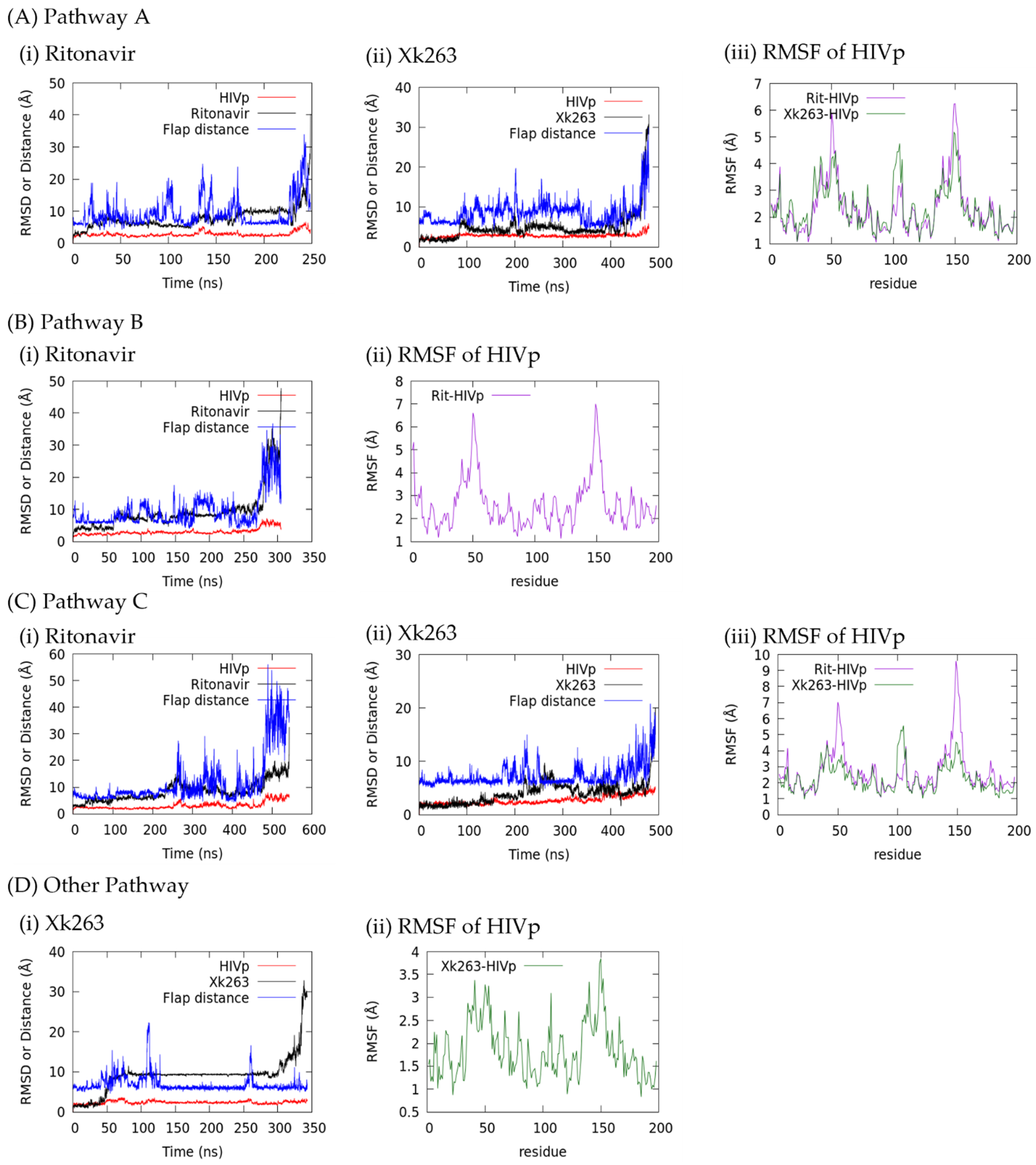 Life 12 00116 g003 550