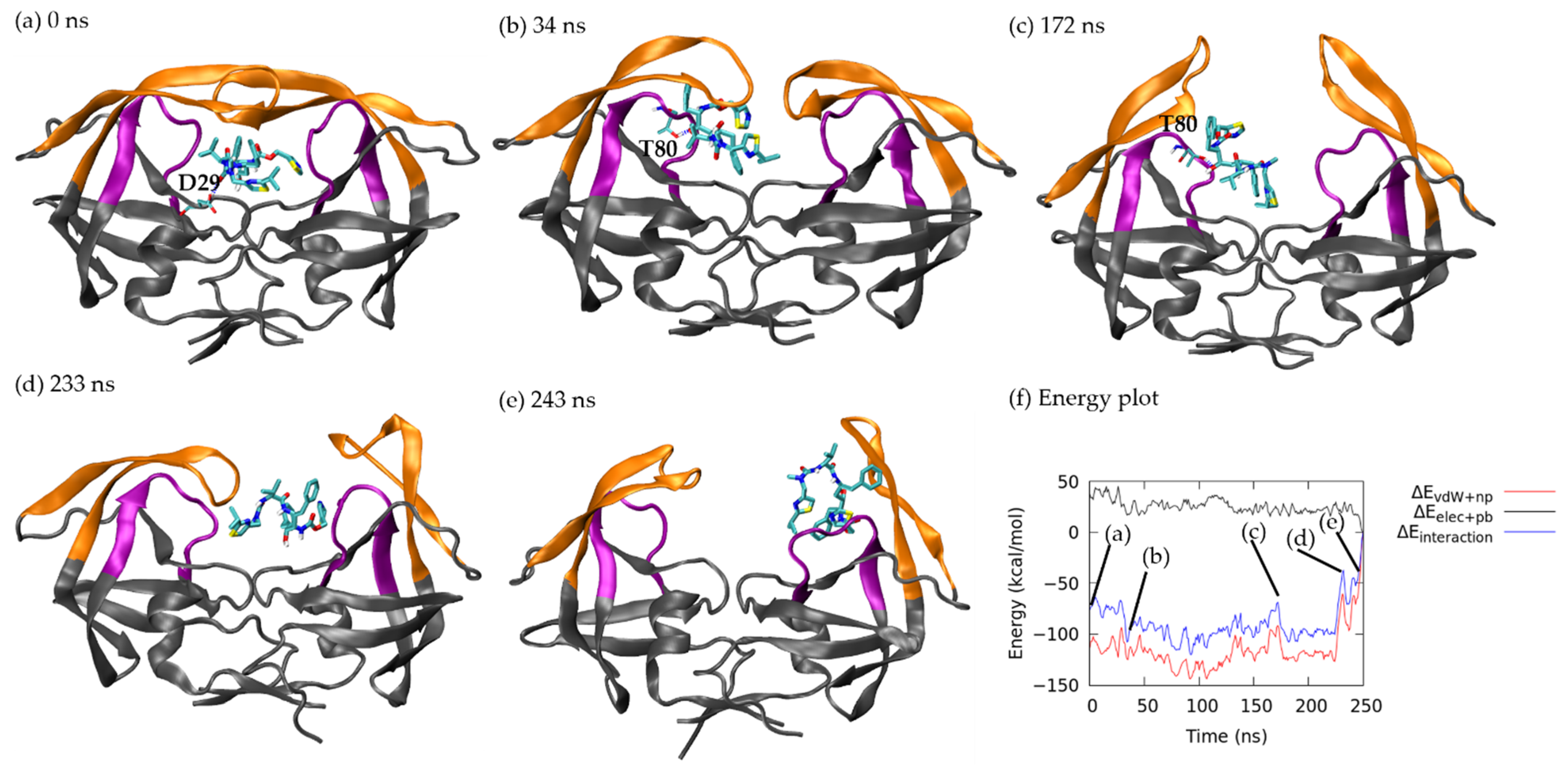 Life 12 00116 g004 550