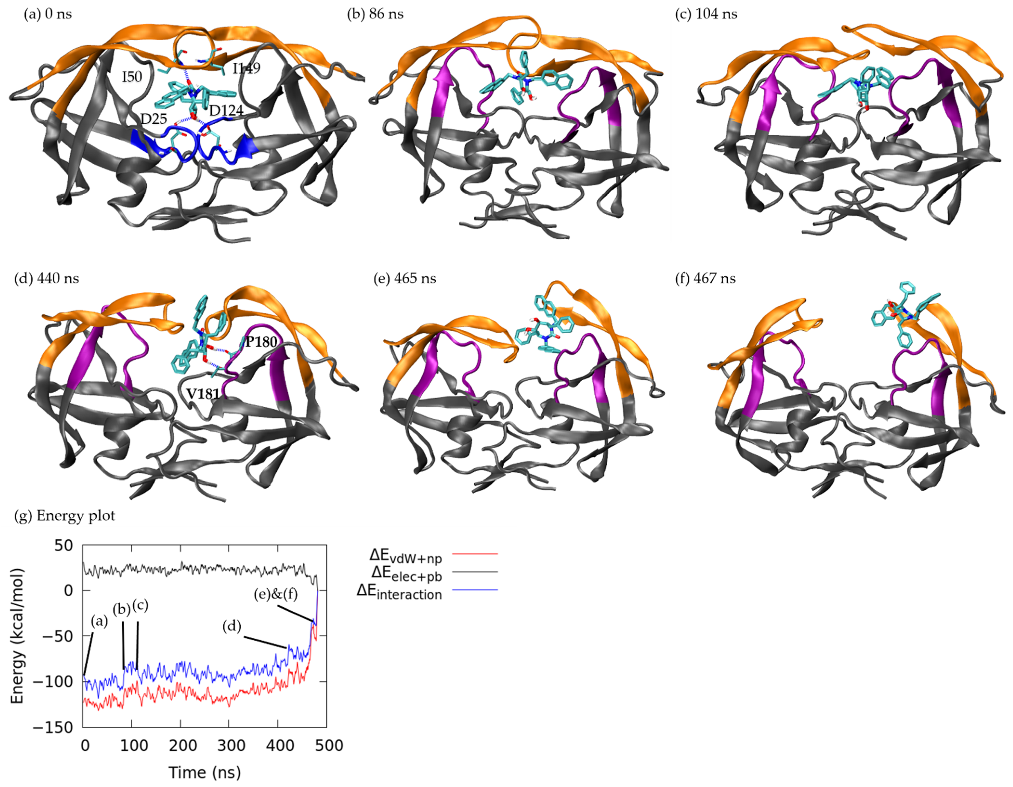 Life 12 00116 g005 550