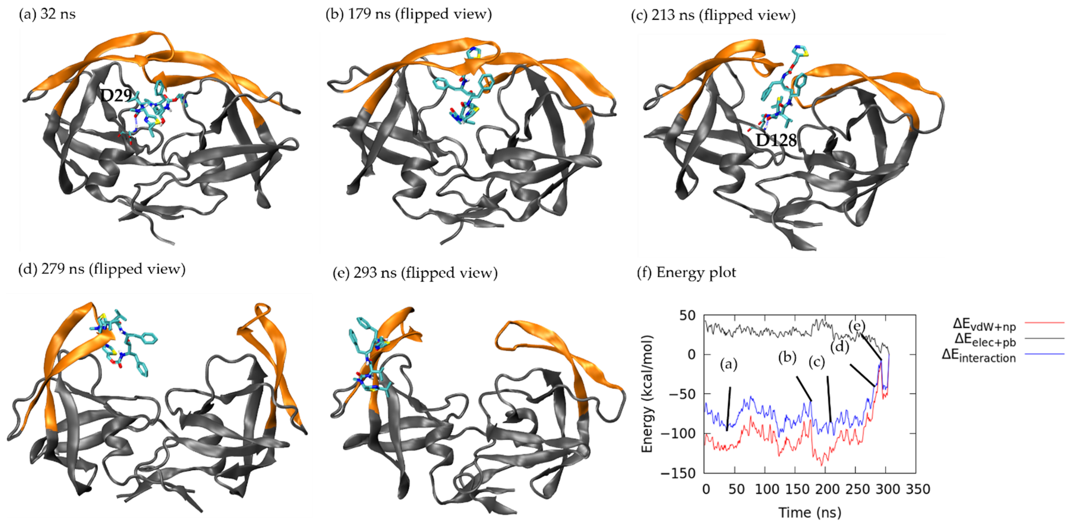 Life 12 00116 g006 550