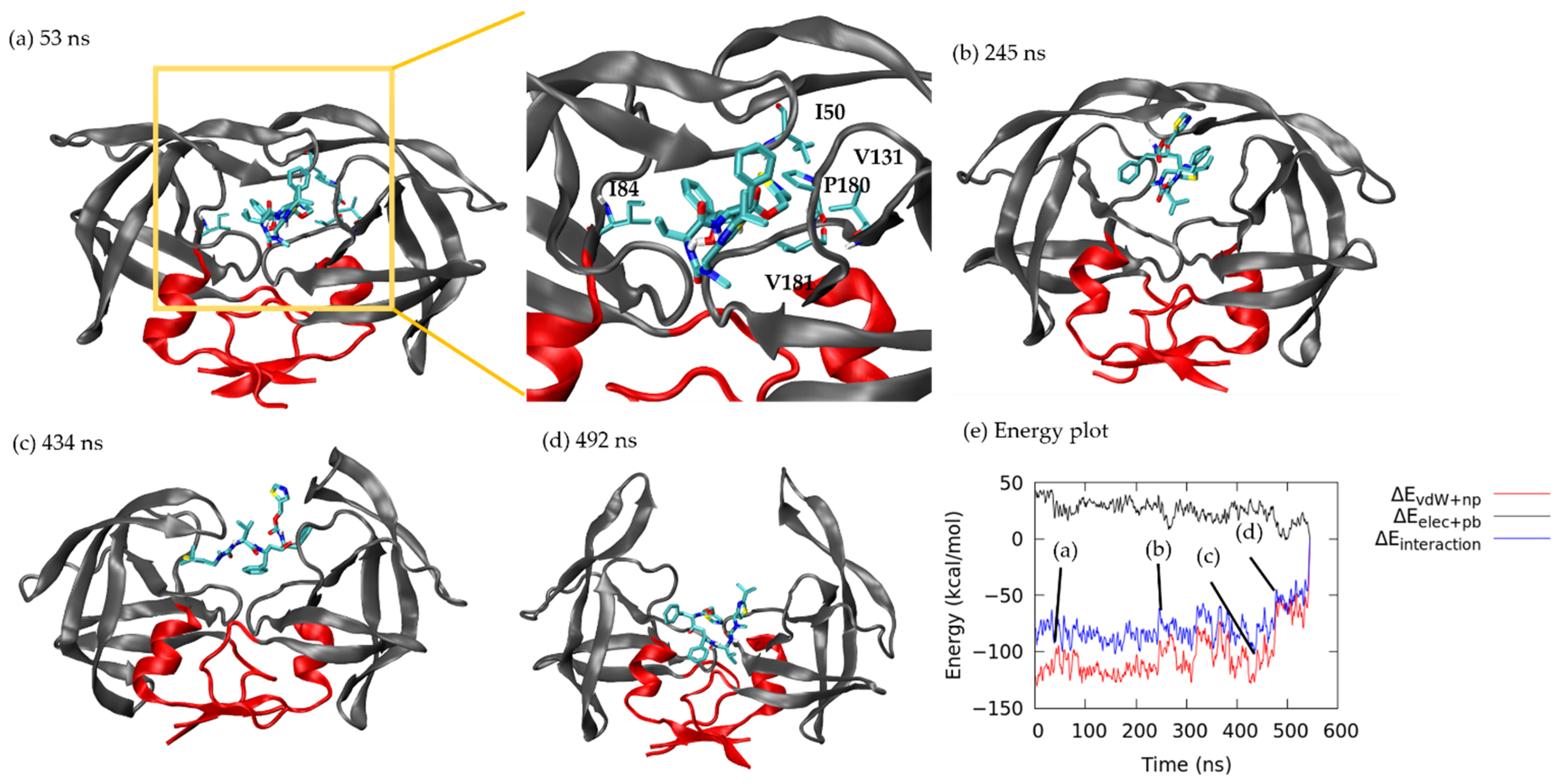 Life 12 00116 g007 550