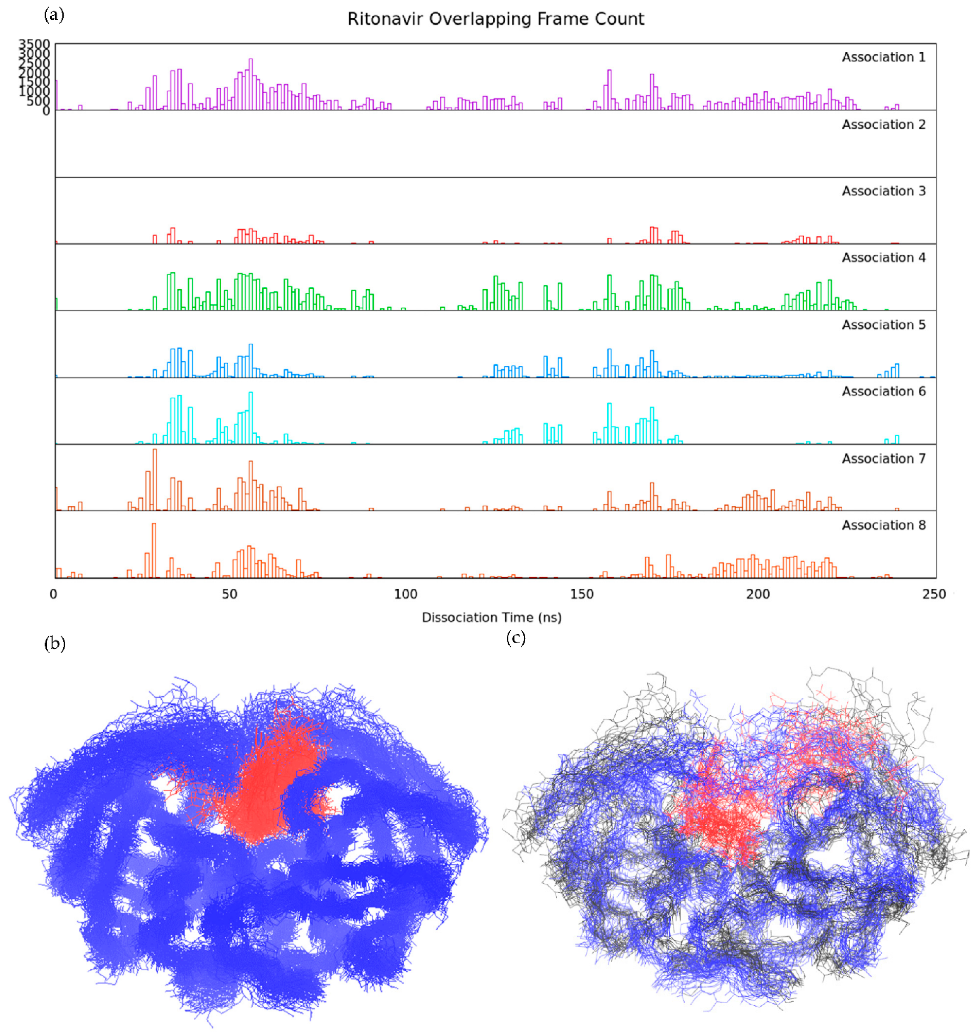 Life 12 00116 g010 550
