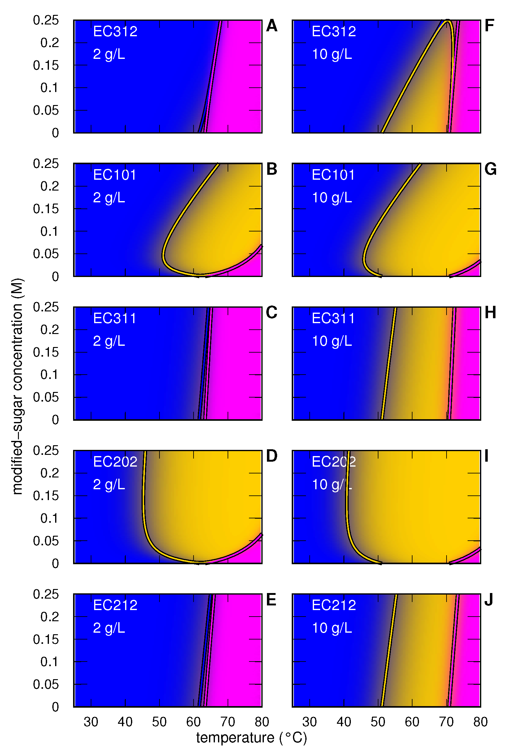 Life 12 00123 g007 Life 12 00123 g007