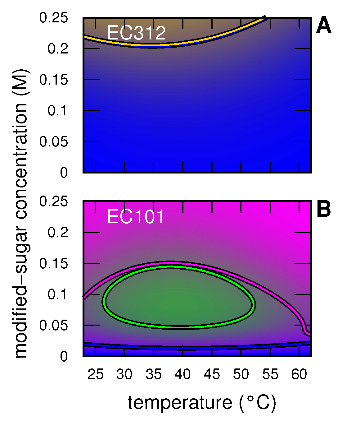 Life 12 00123 g008 Life 12 00123 g008