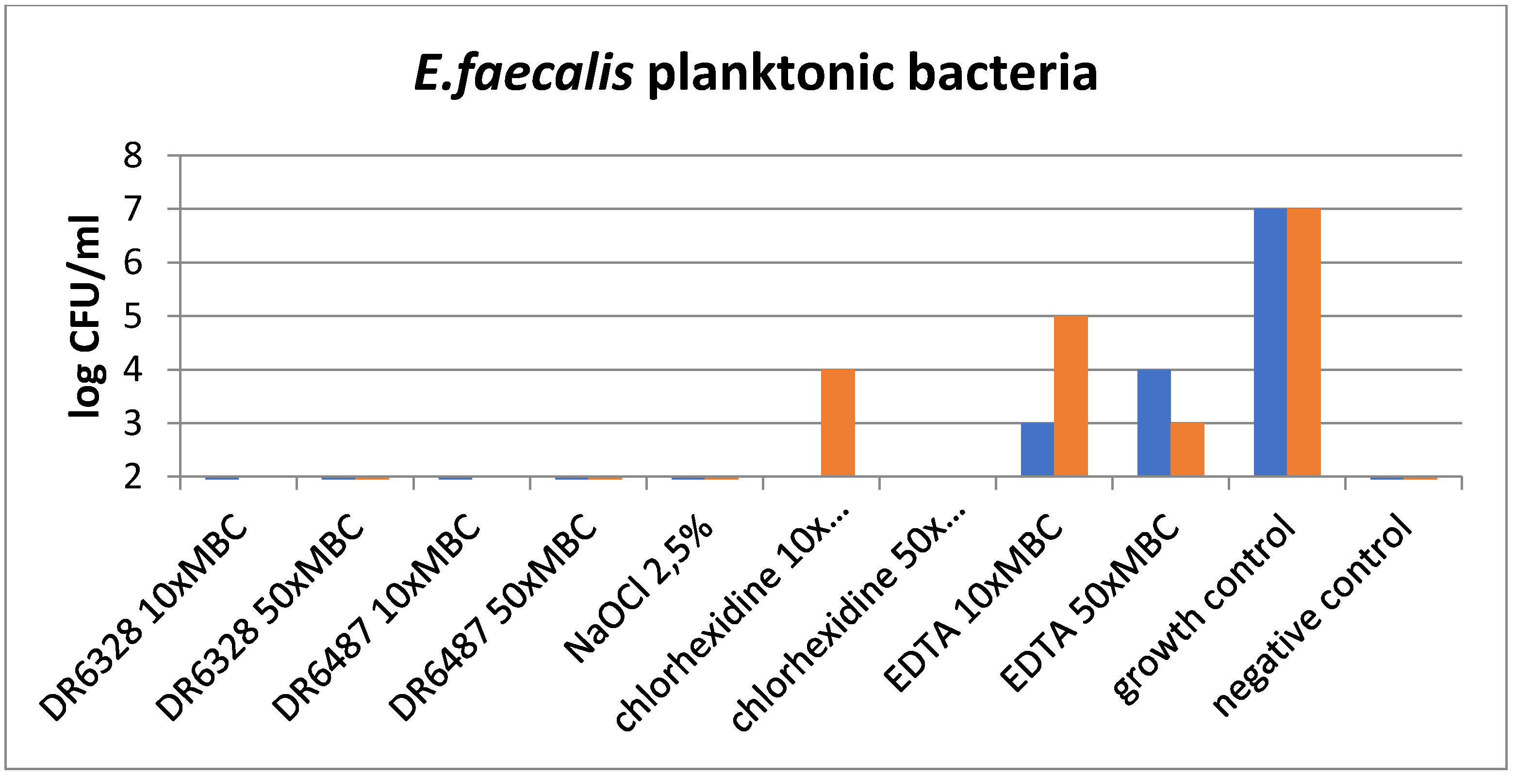 Life 12 00129 g005 Life 12 00129 g005