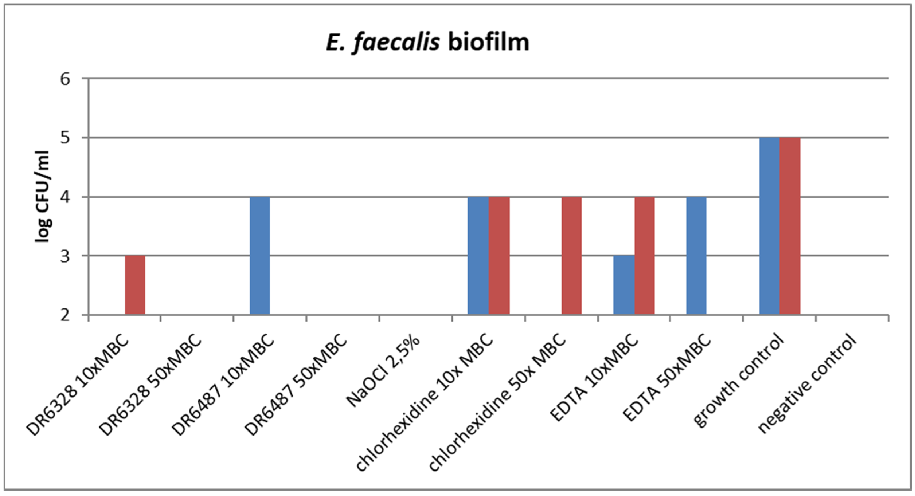 Life 12 00129 g006 Life 12 00129 g006