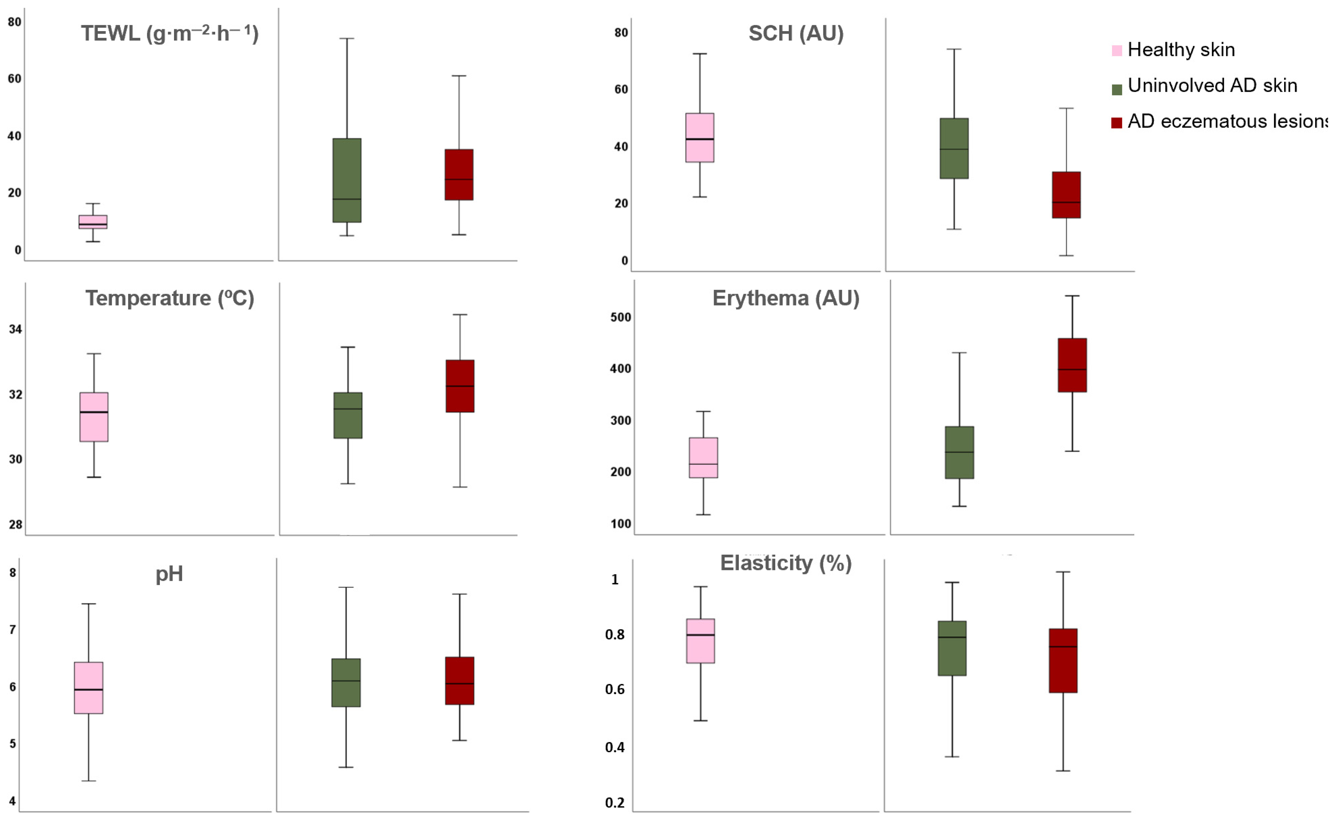 Life 12 00132 g002 550