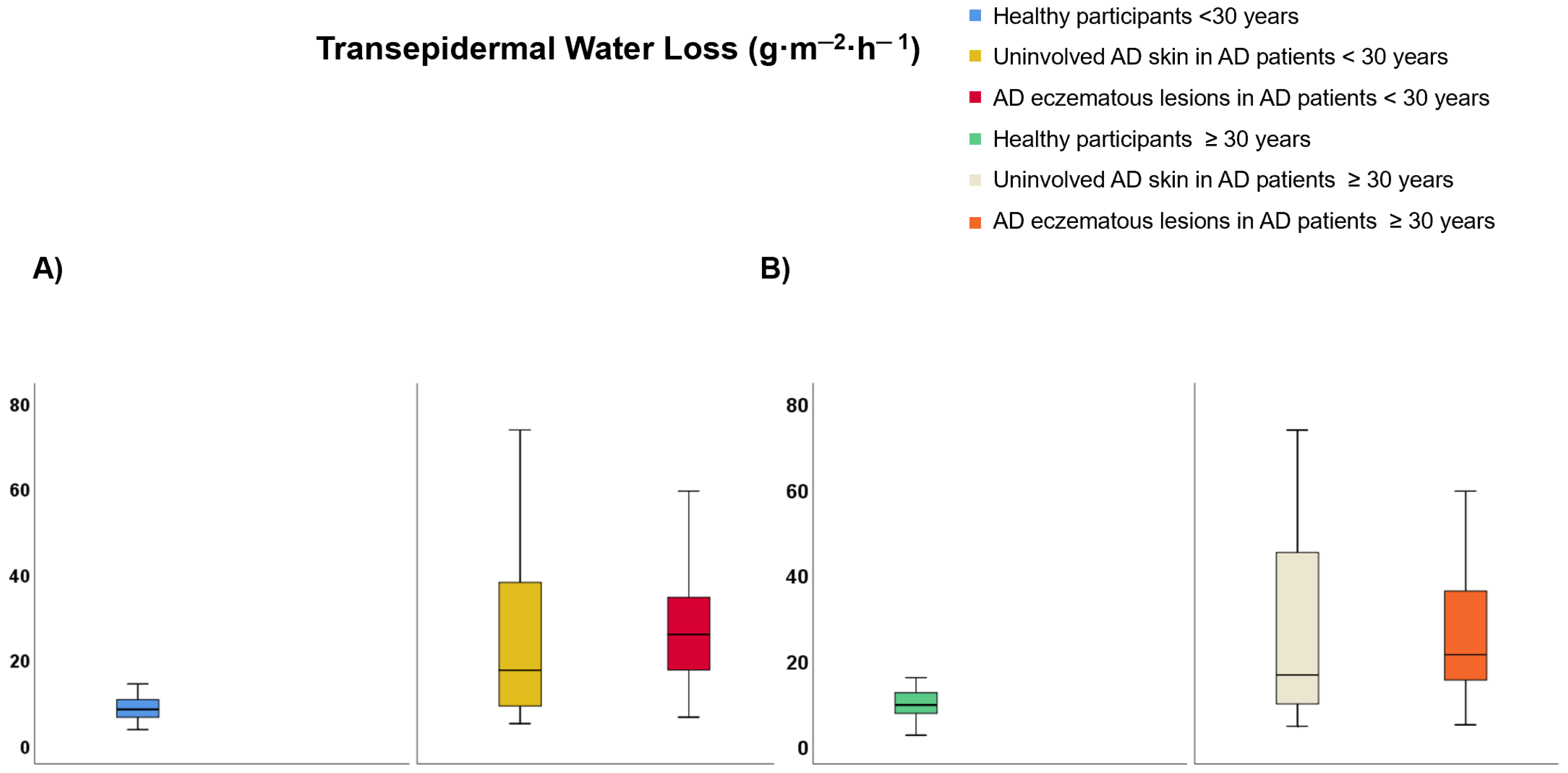 Life 12 00132 g004 550