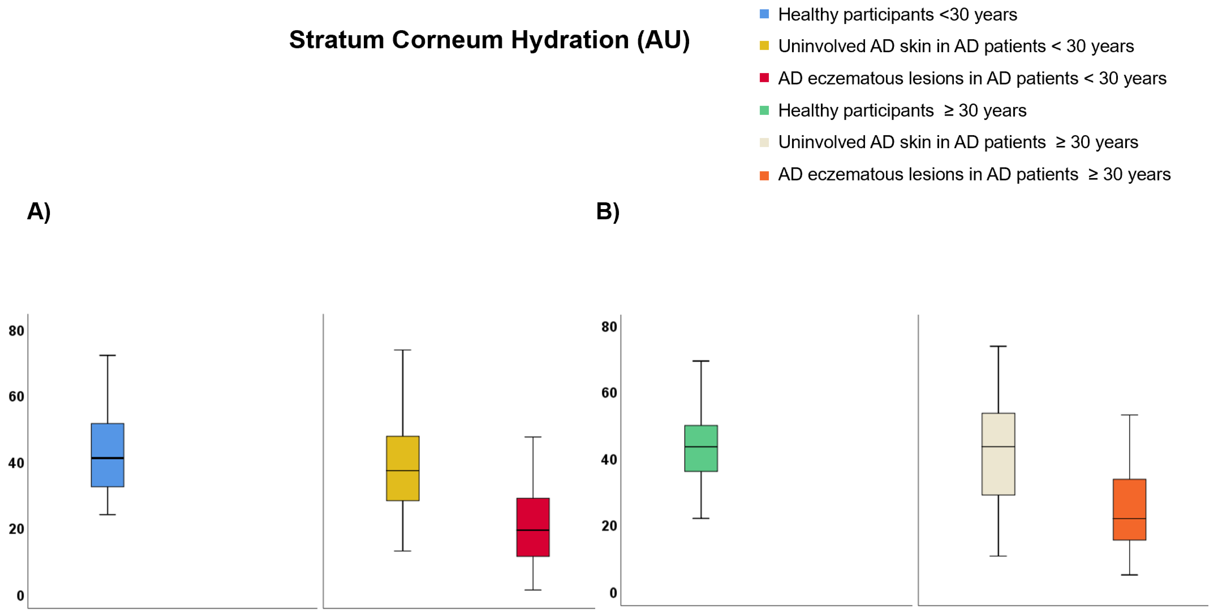 Life 12 00132 g005 550