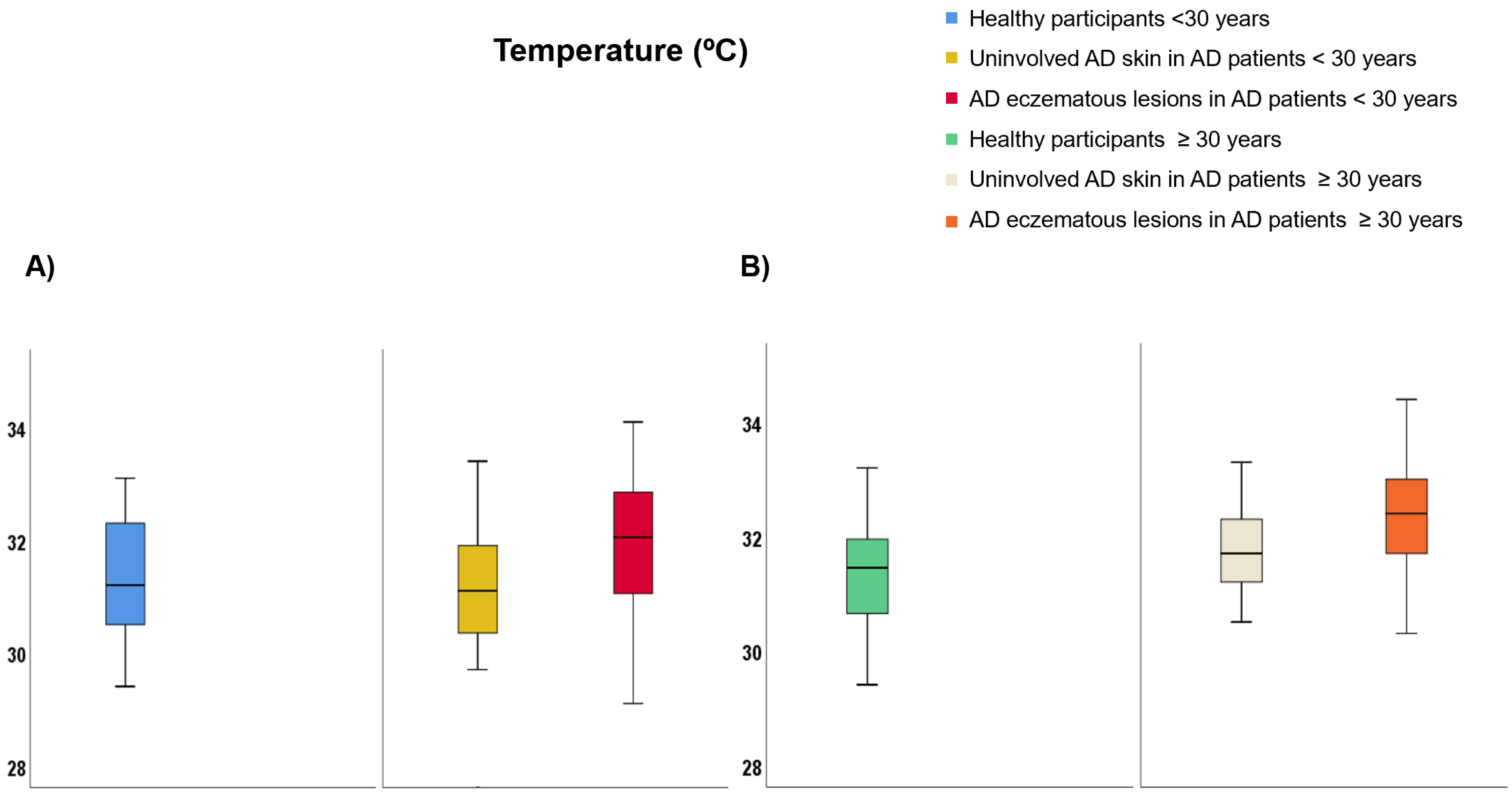 Life 12 00132 g006 550