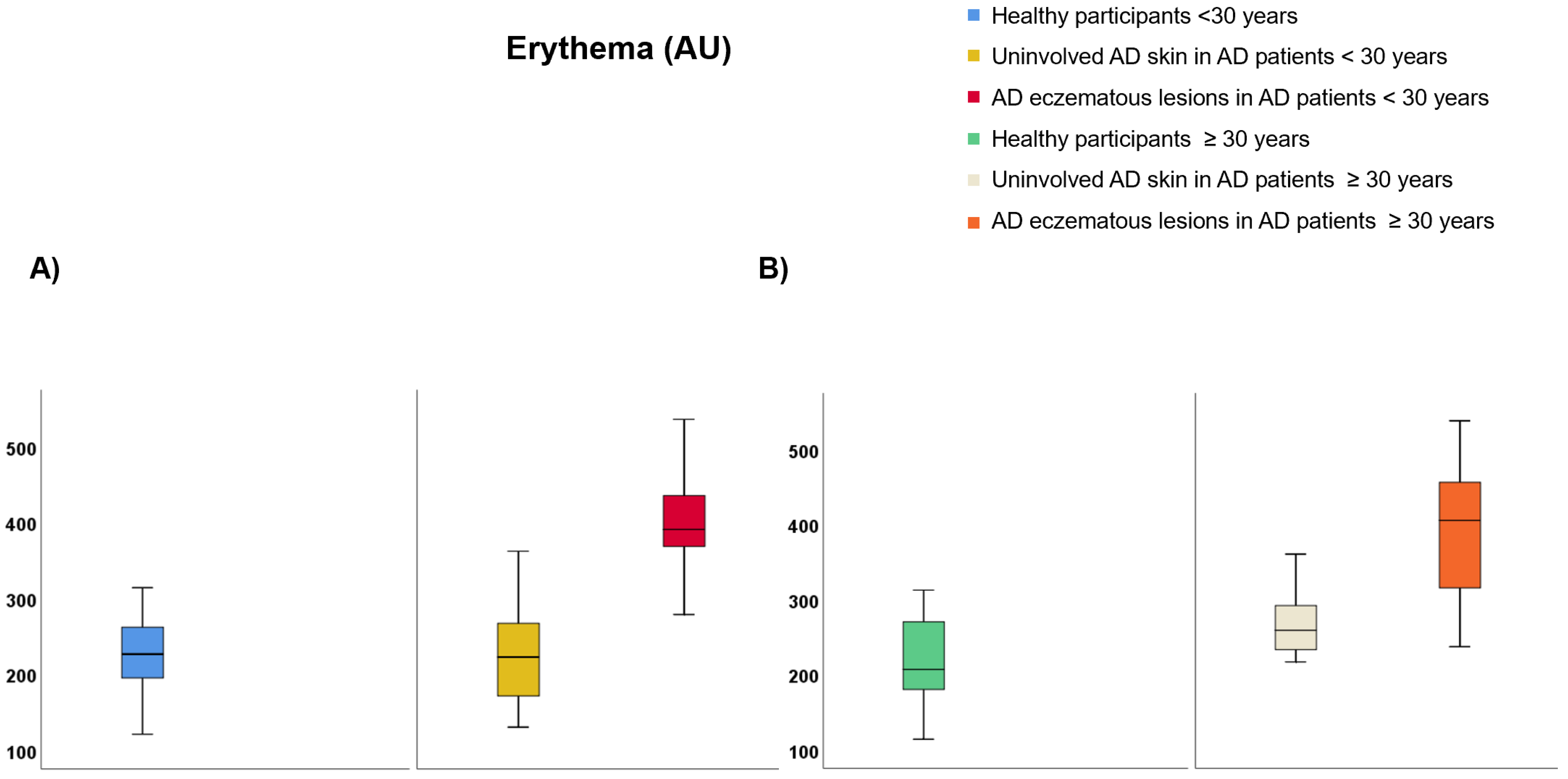 Life 12 00132 g007 550