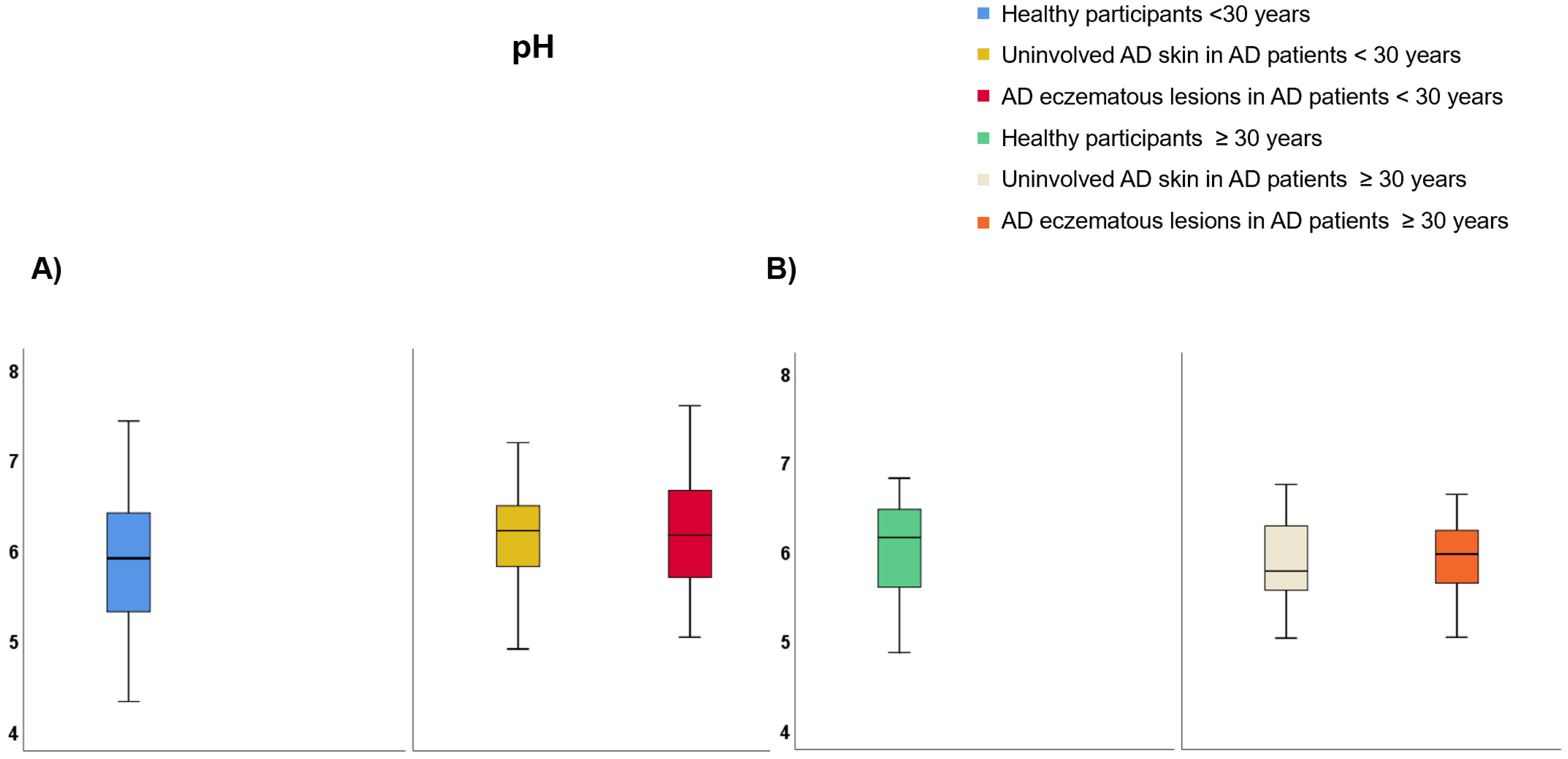 Life 12 00132 g008 550