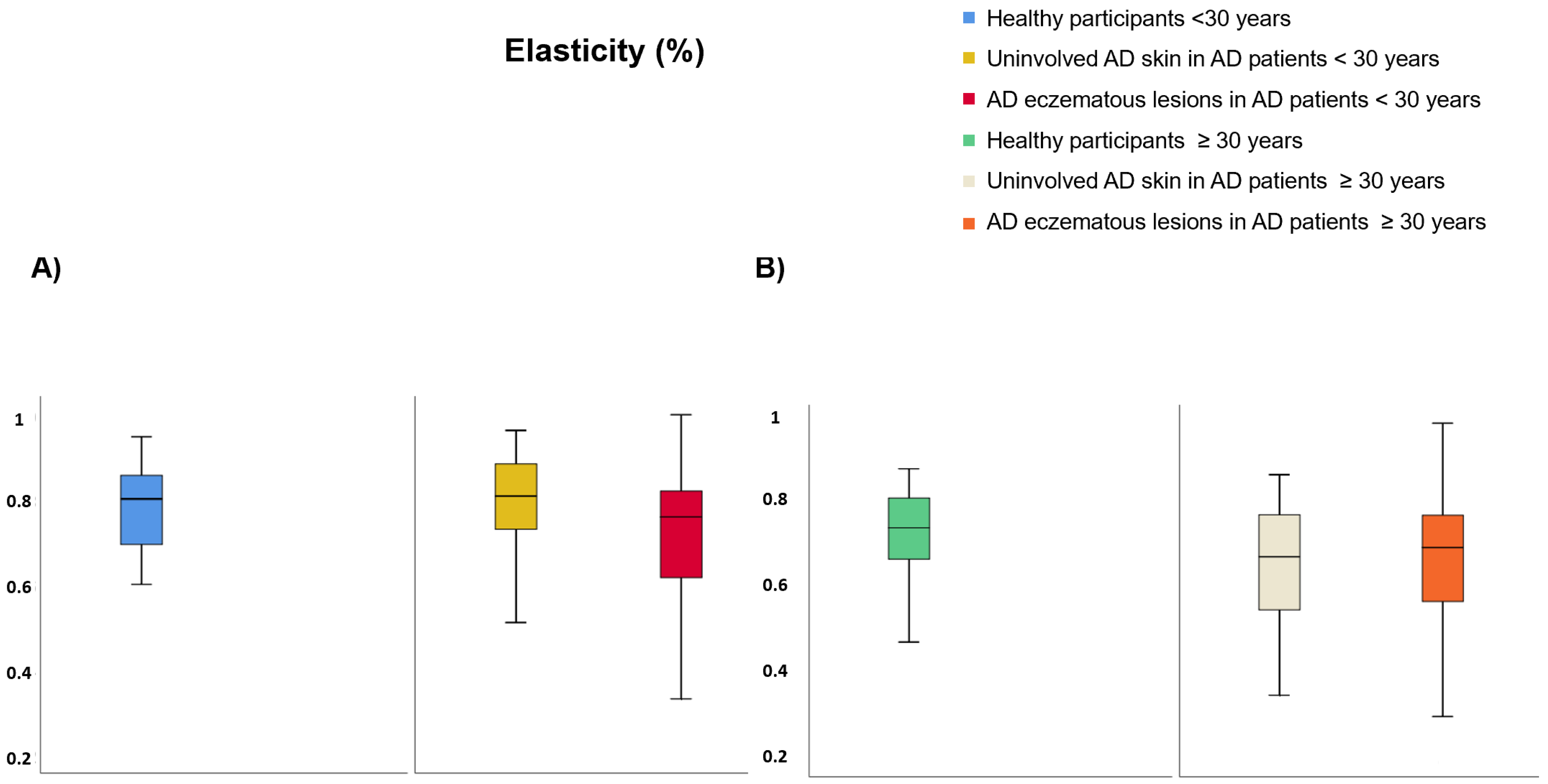 Life 12 00132 g009 550