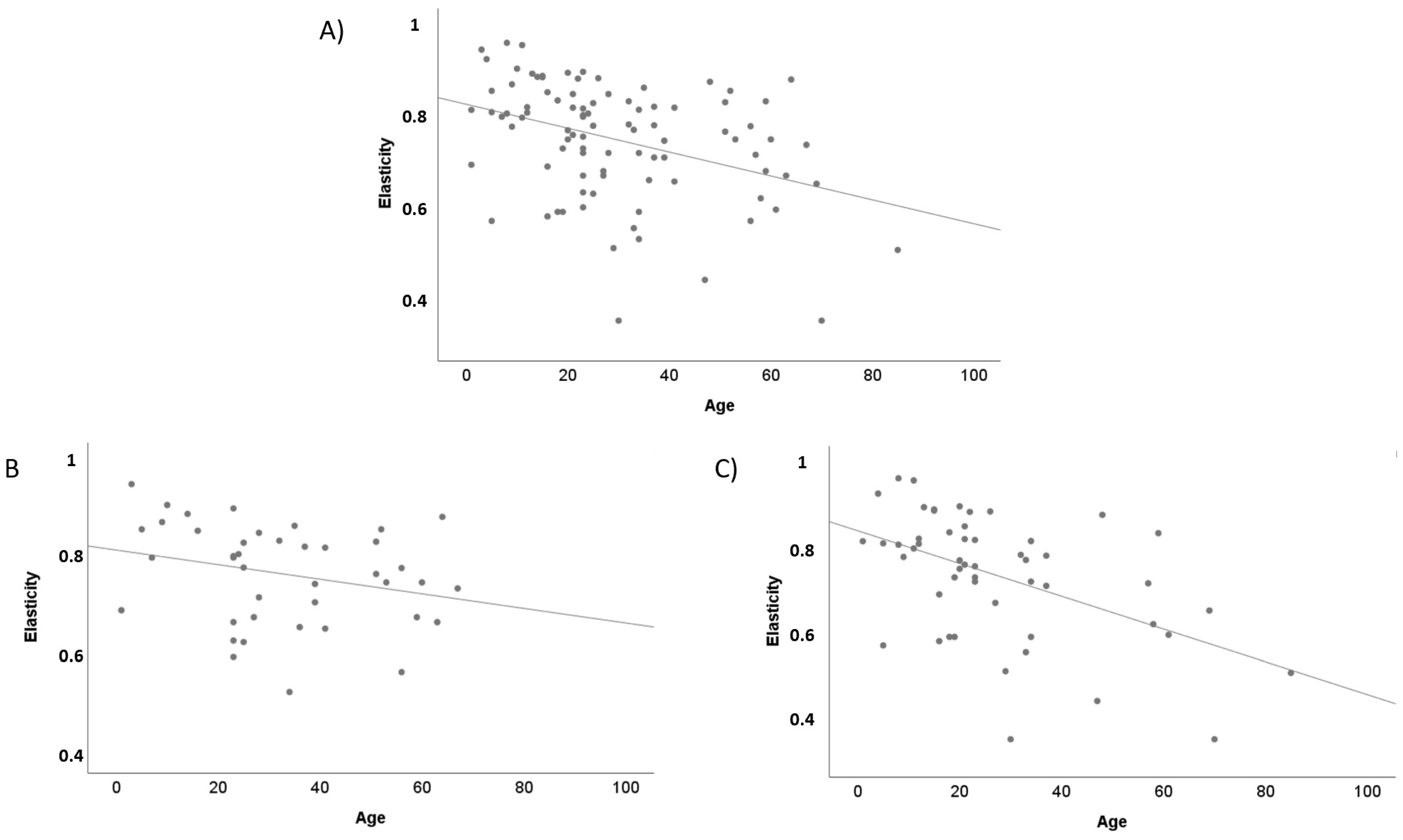 Life 12 00132 g010 550