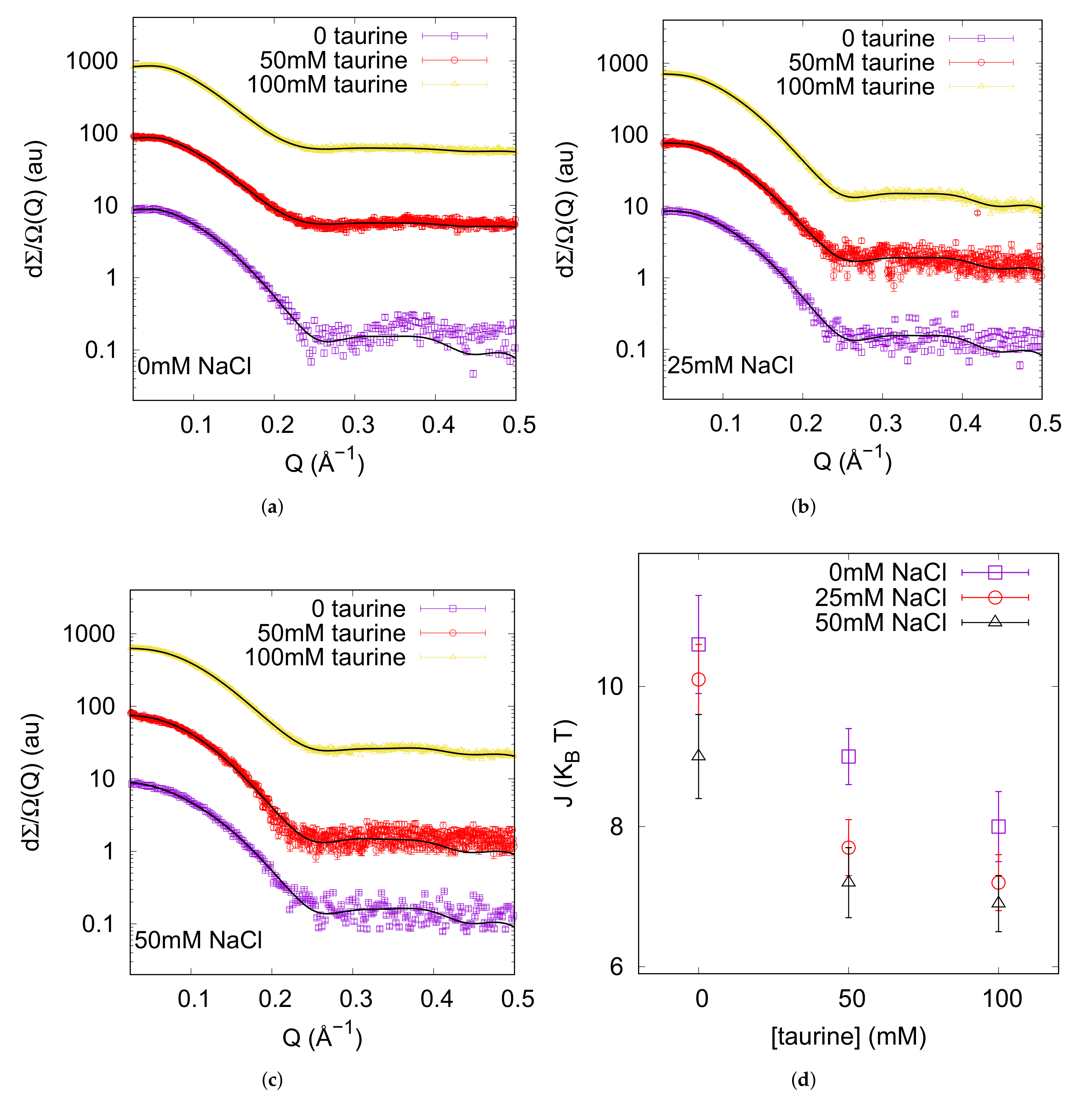 Life 12 00133 g001 Life 12 00133 g001