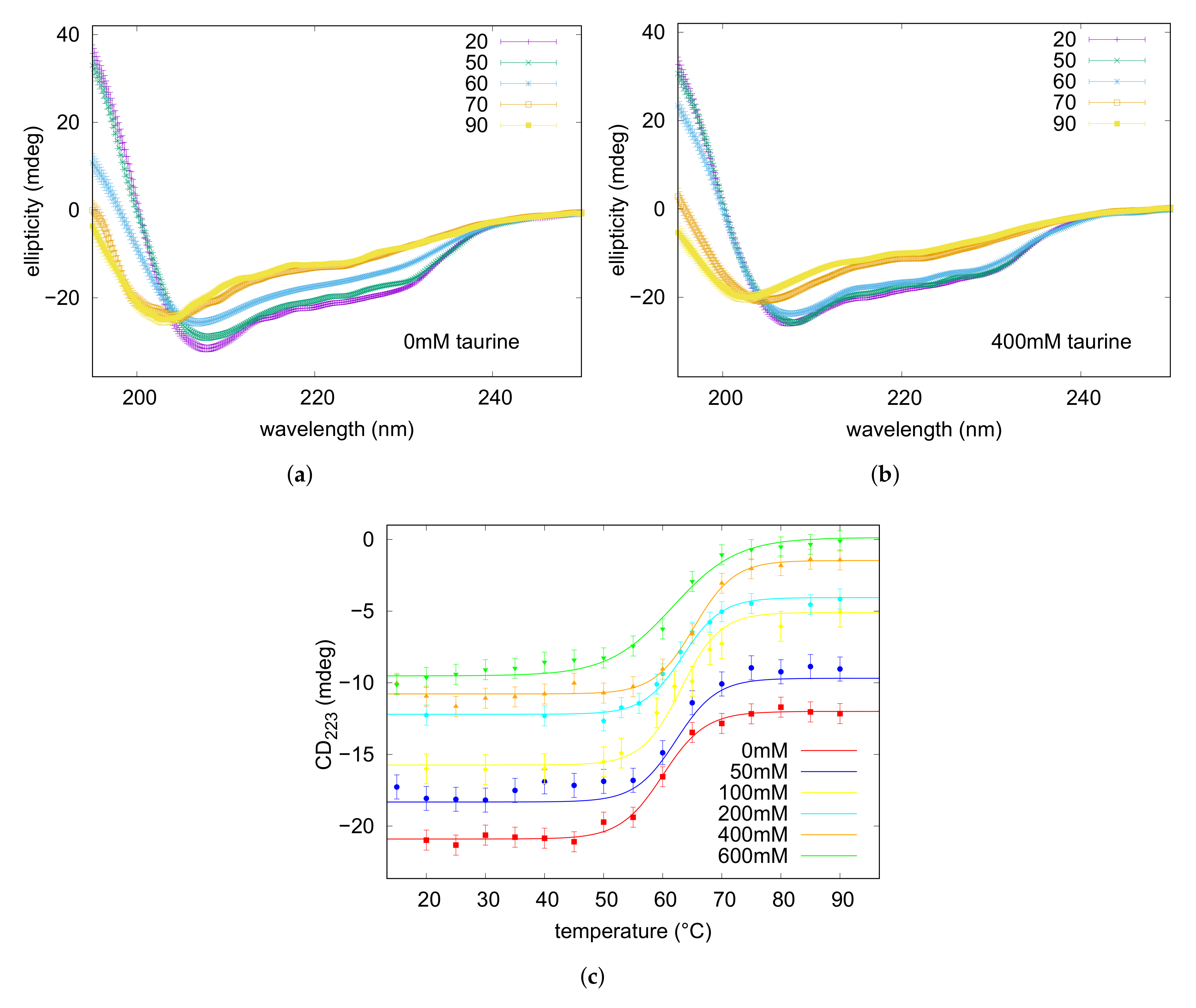 Life 12 00133 g002 Life 12 00133 g002