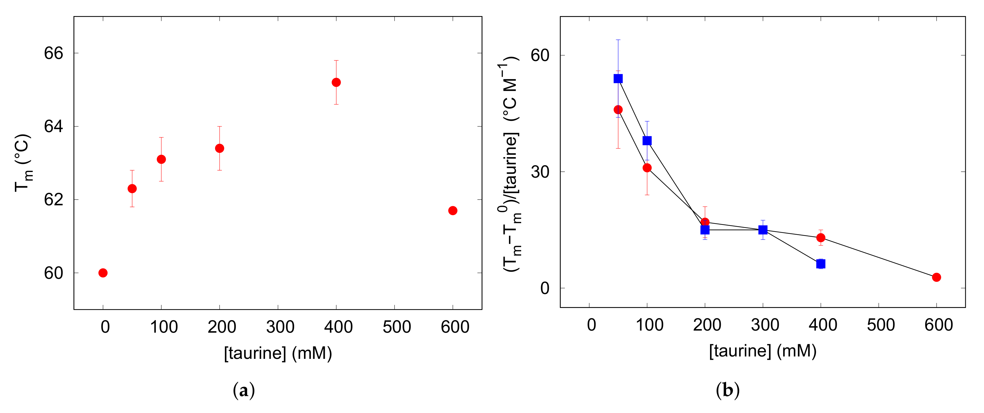Life 12 00133 g003 Life 12 00133 g003