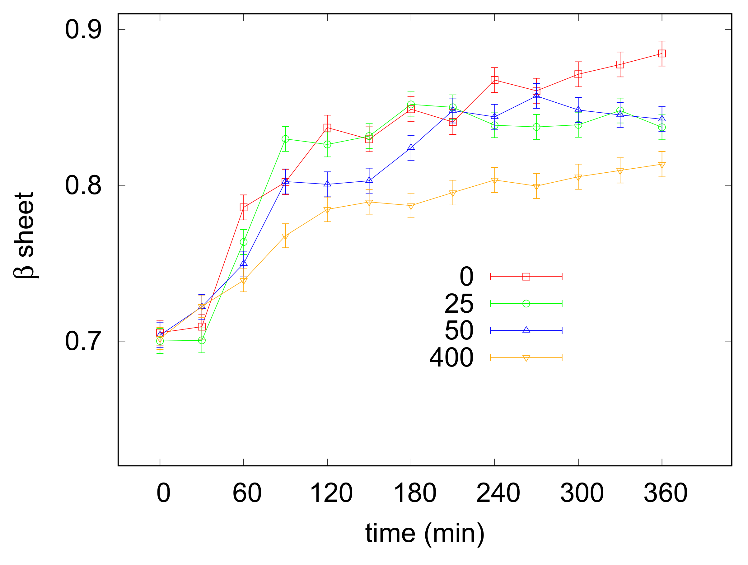 Life 12 00133 g004 Life 12 00133 g004