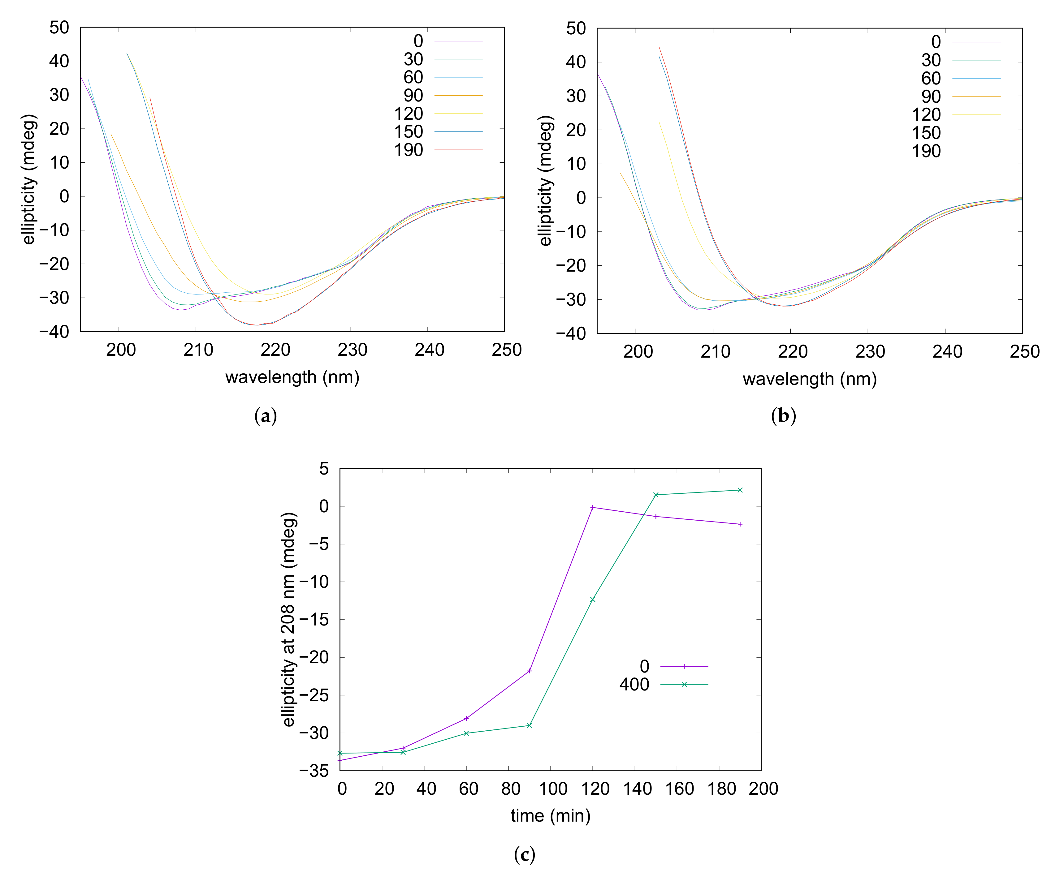 Life 12 00133 g005 Life 12 00133 g005