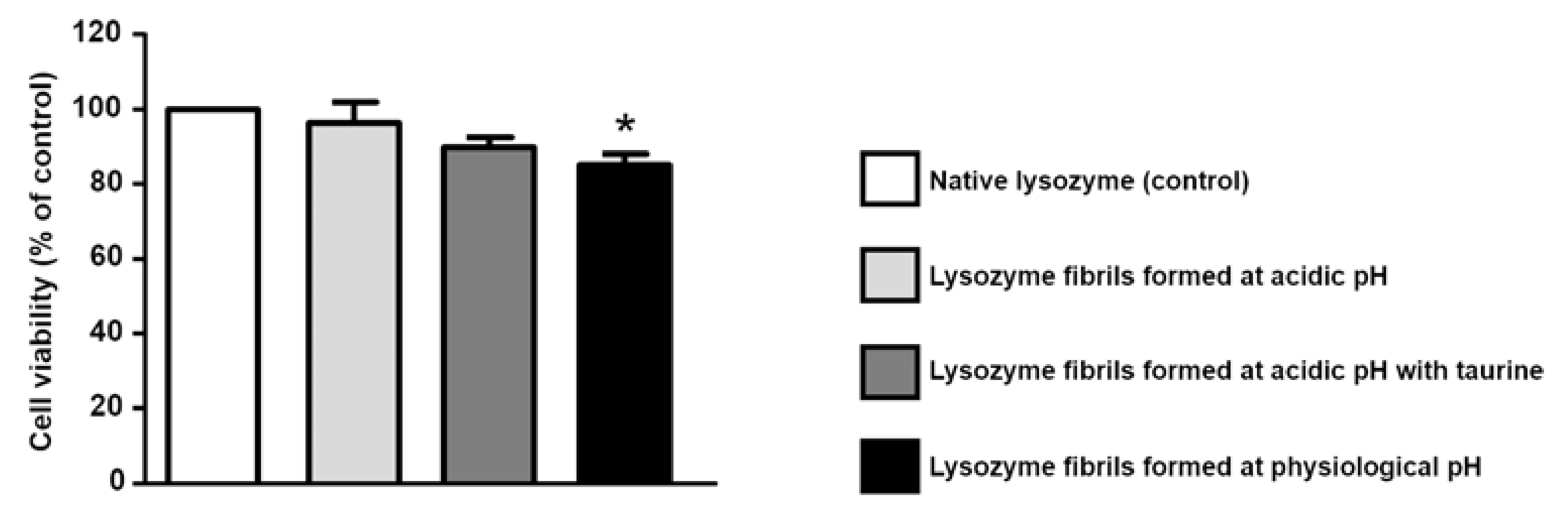 Life 12 00133 g007 Life 12 00133 g007