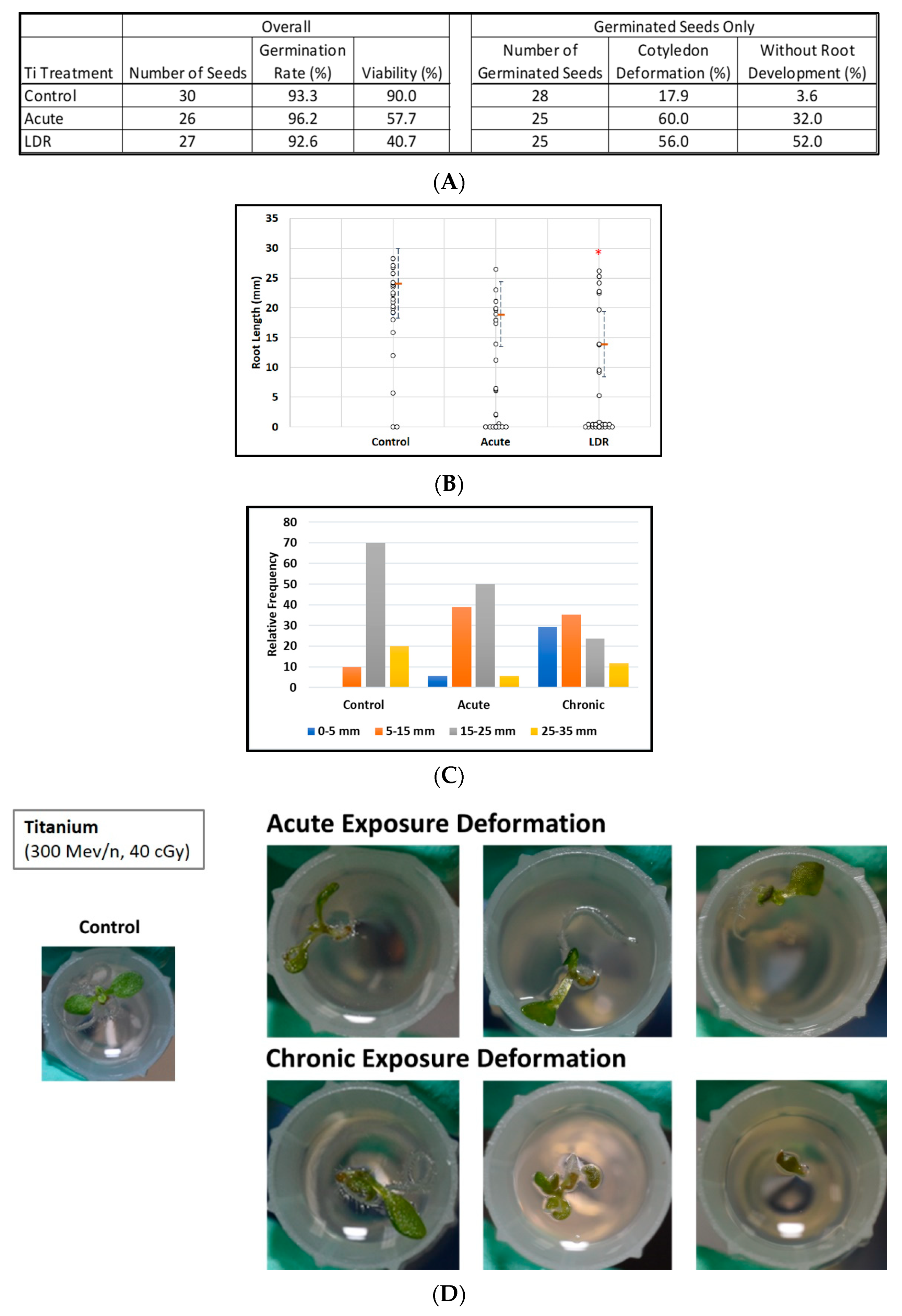 Life 12 00144 g002 550