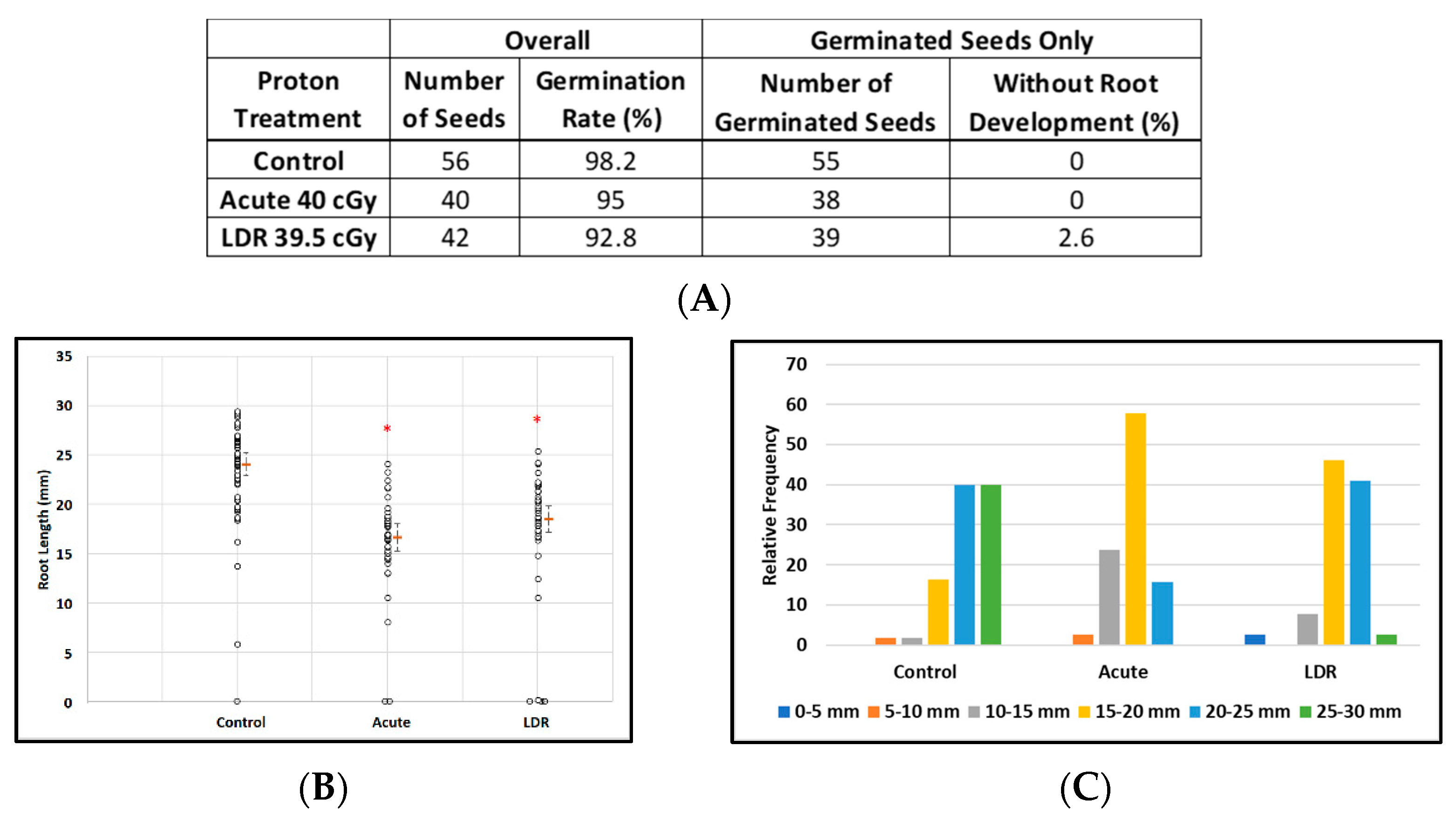 Life 12 00144 g003 550