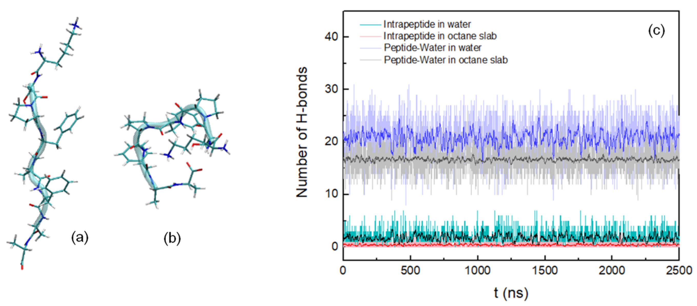 Life 12 00145 g001 550