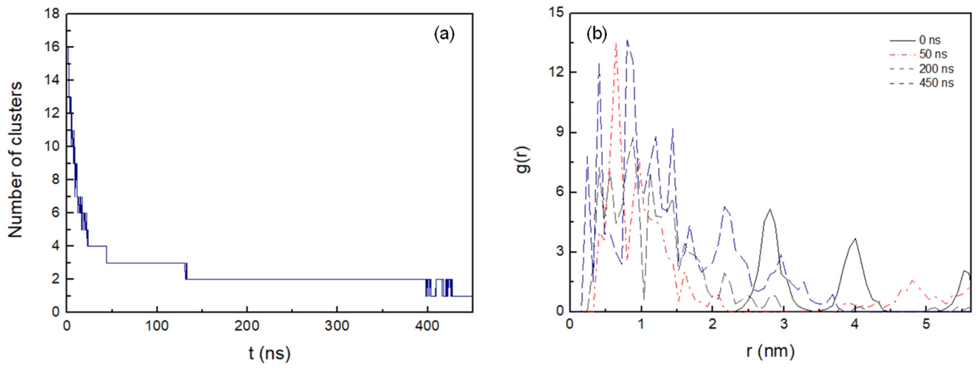 Life 12 00145 g004 550