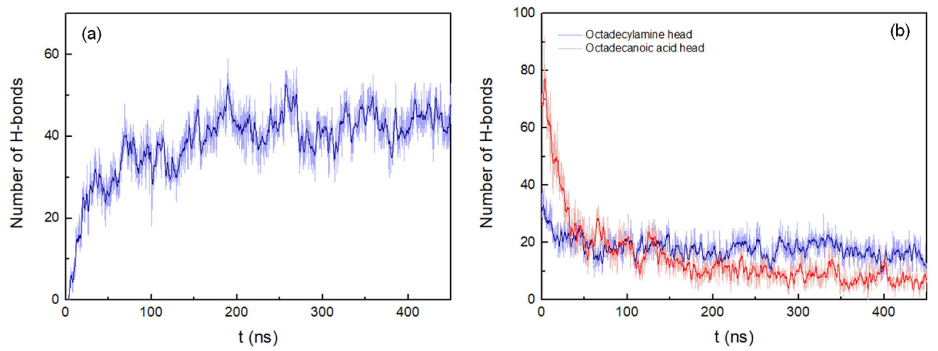 Life 12 00145 g005 550