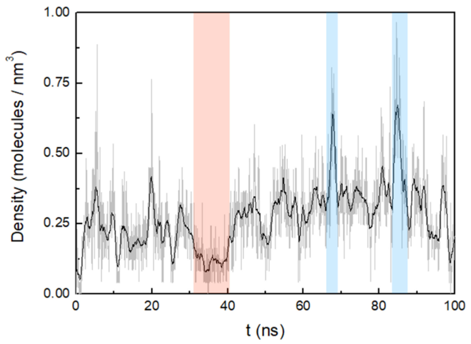Life 12 00145 g008 550
