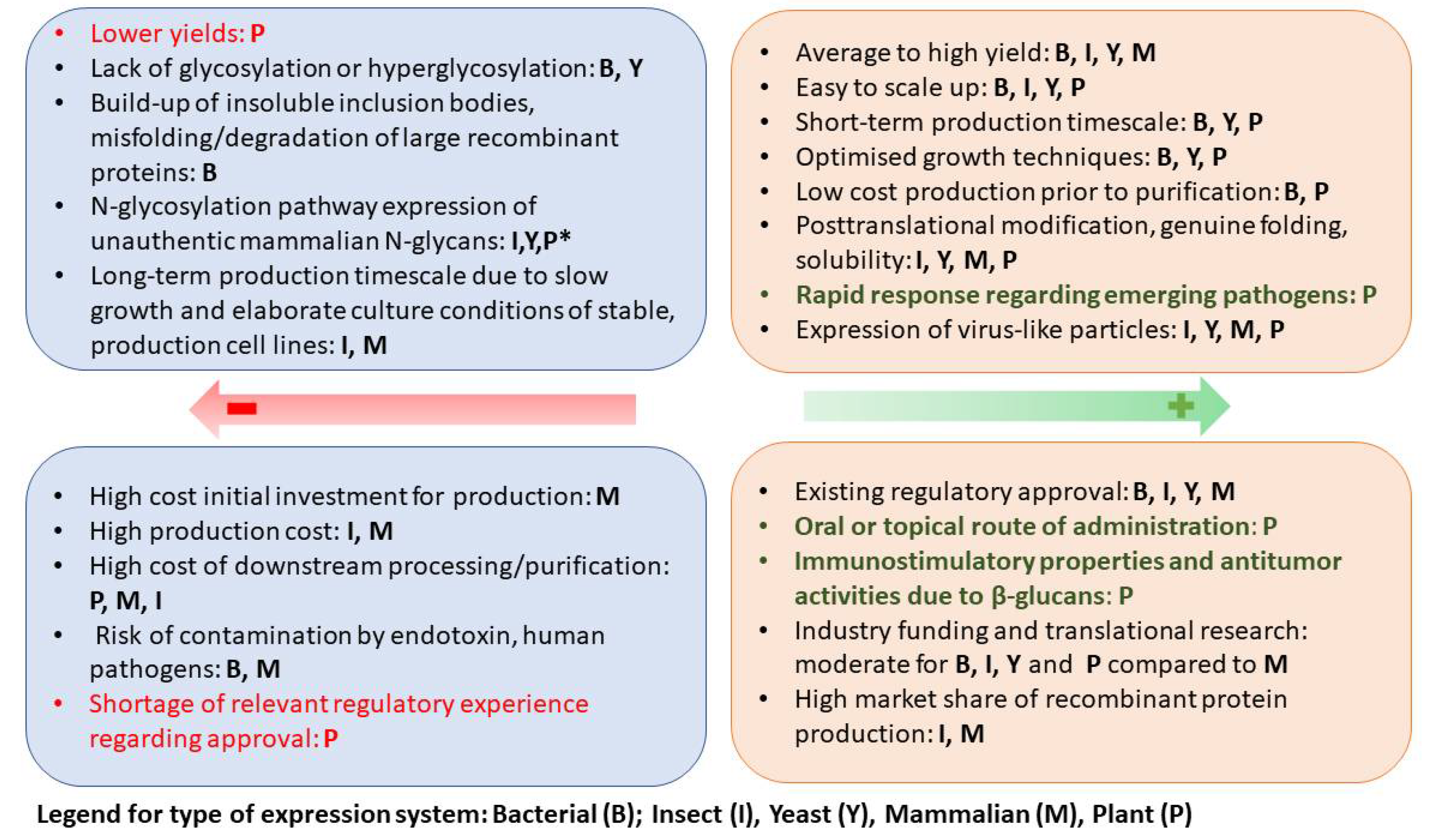 Life 12 00156 g002 550