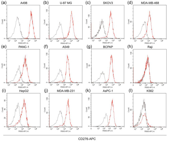 Cd3 antibody biolegend il6