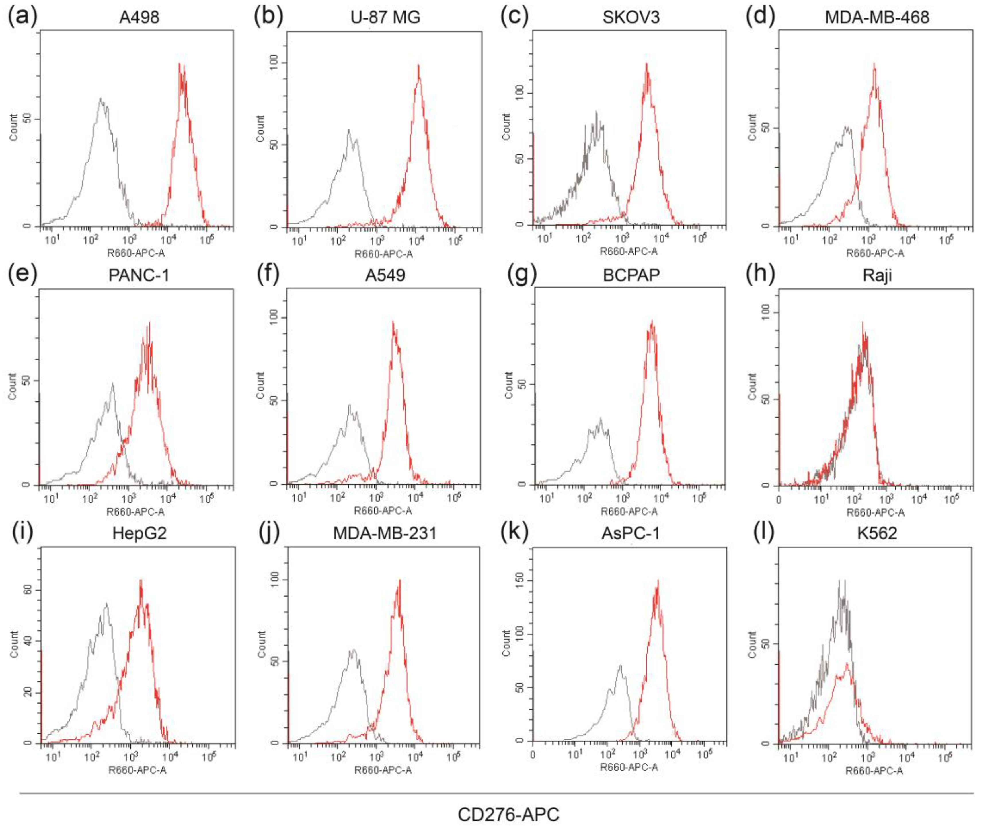 Life 12 00157 g001 550