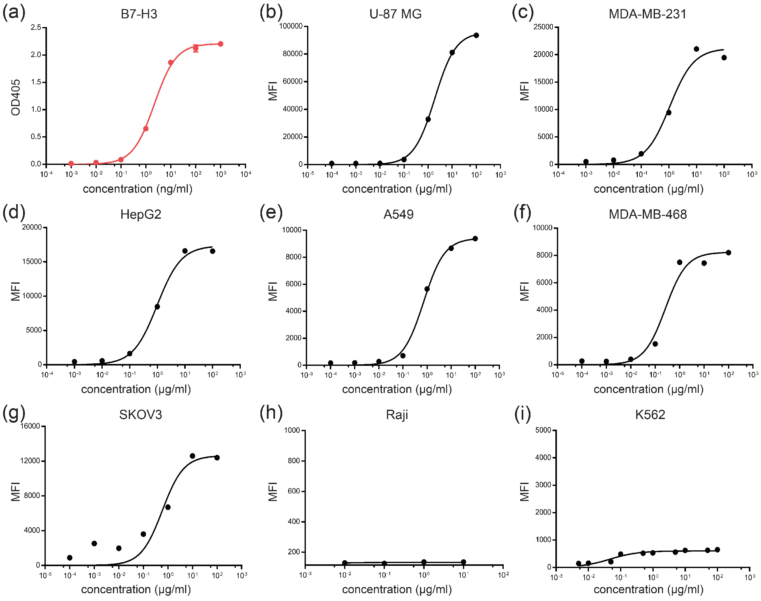 Life 12 00157 g002 550