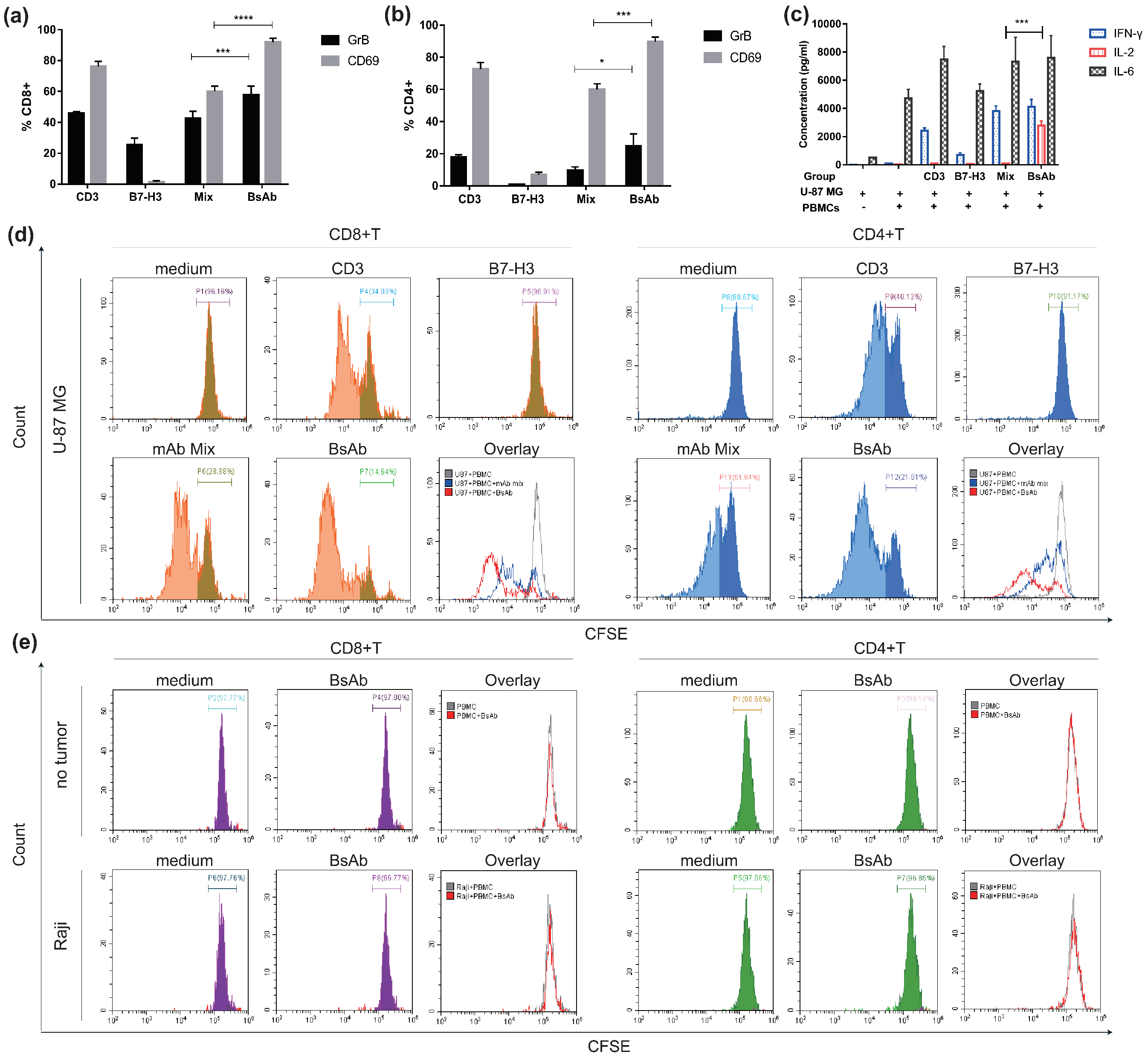 Life 12 00157 g005 550