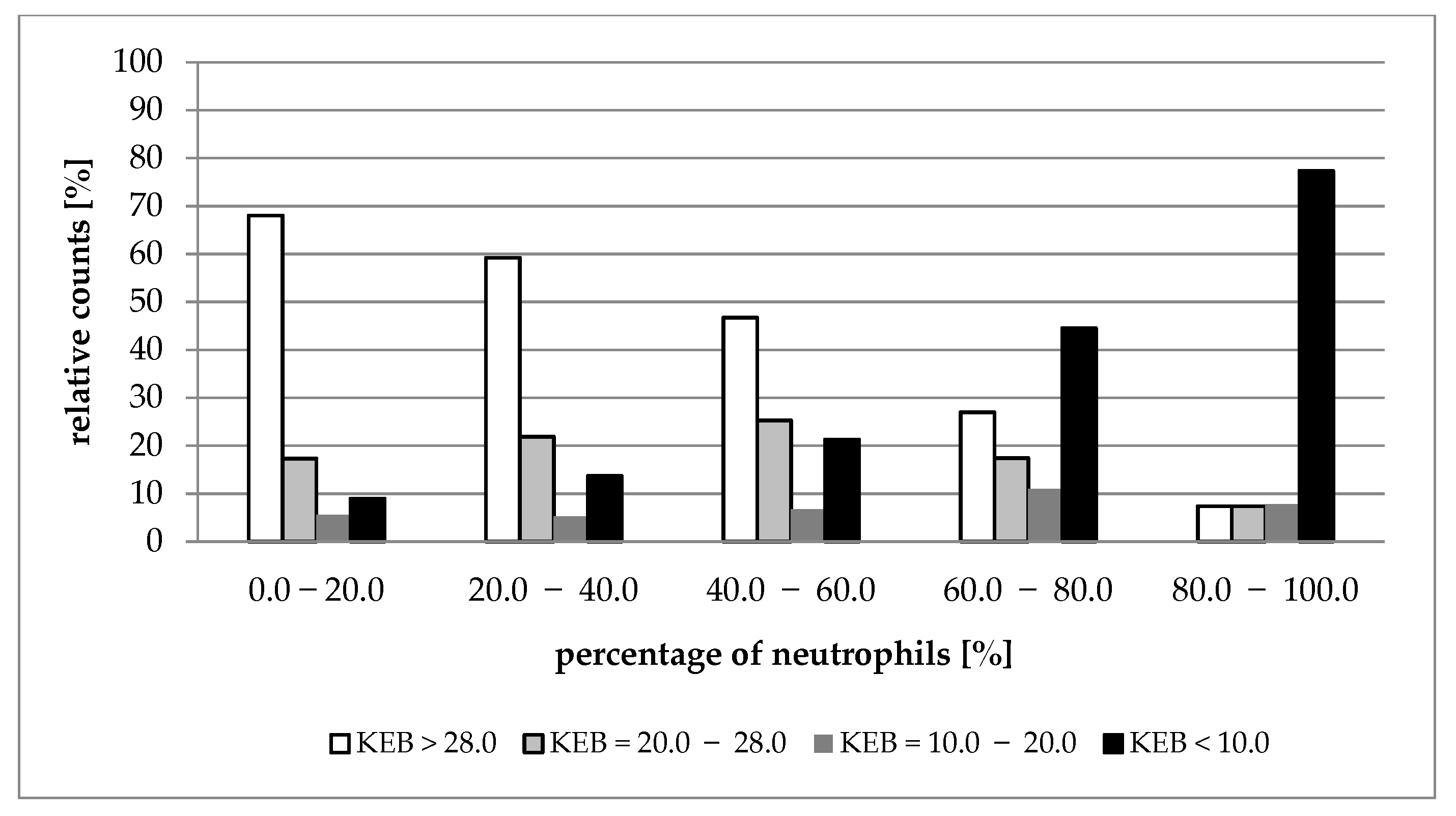 Life 12 00160 g003 550