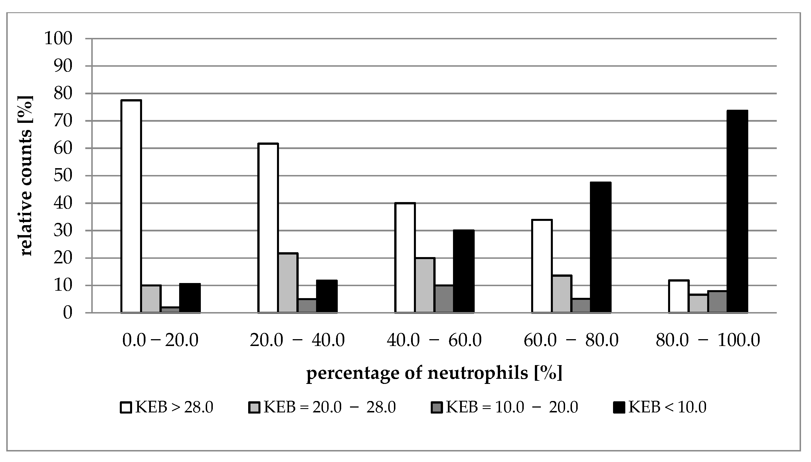 Life 12 00160 g004 550