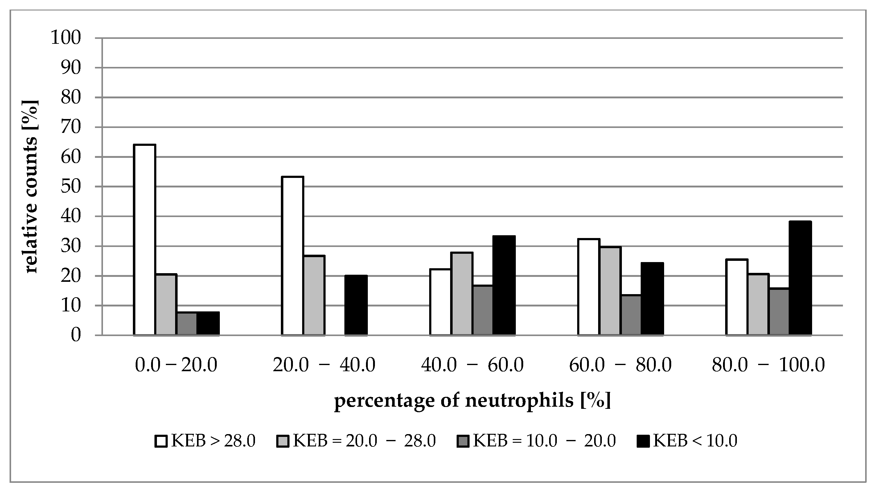 Life 12 00160 g005 550