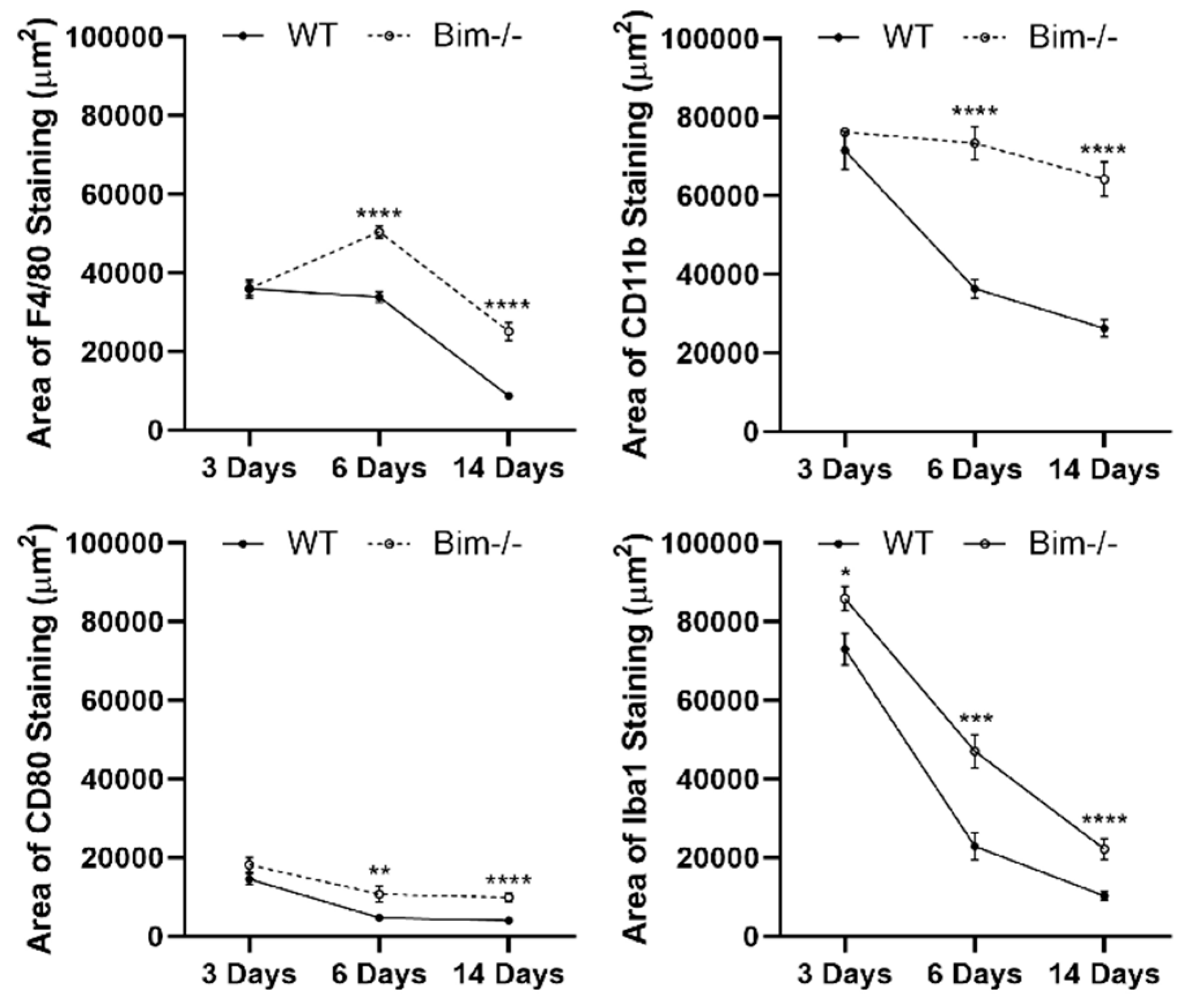 Life 12 00208 g006 Life 12 00208 g006