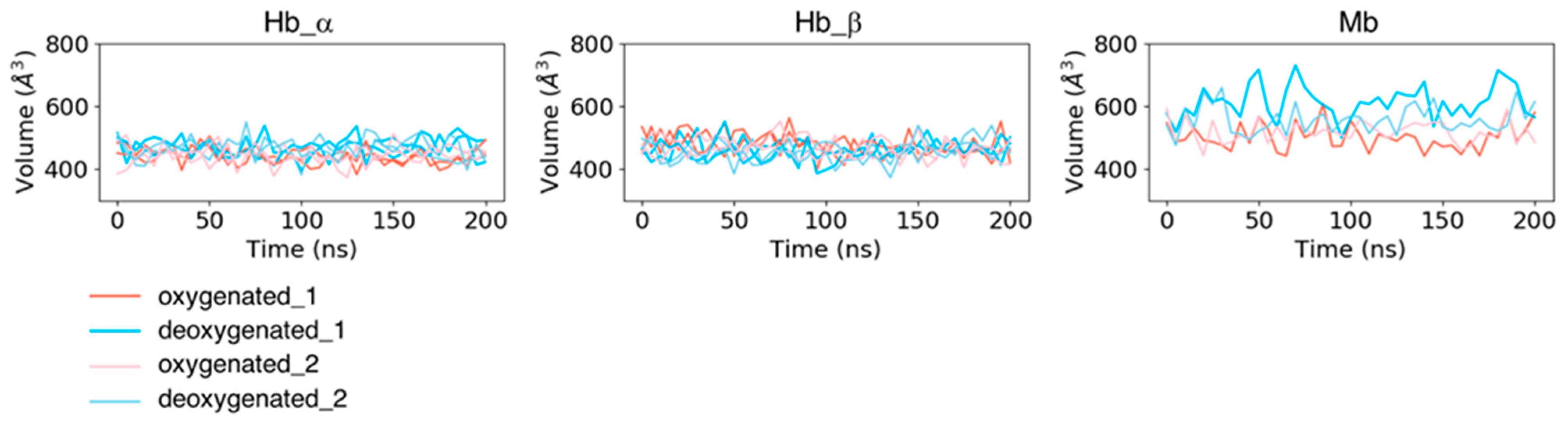 Life 12 00210 g004 Life 12 00210 g004