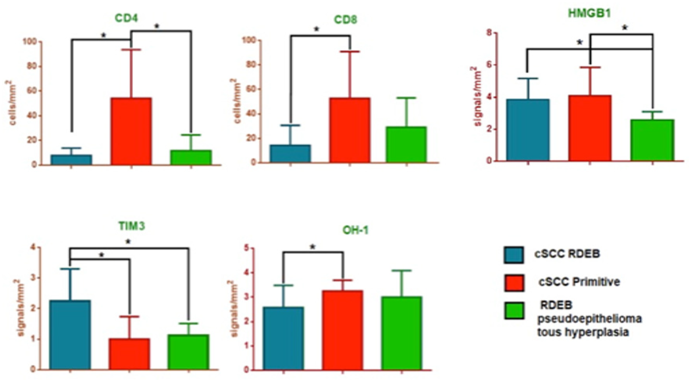 Life 12 00213 g002 550