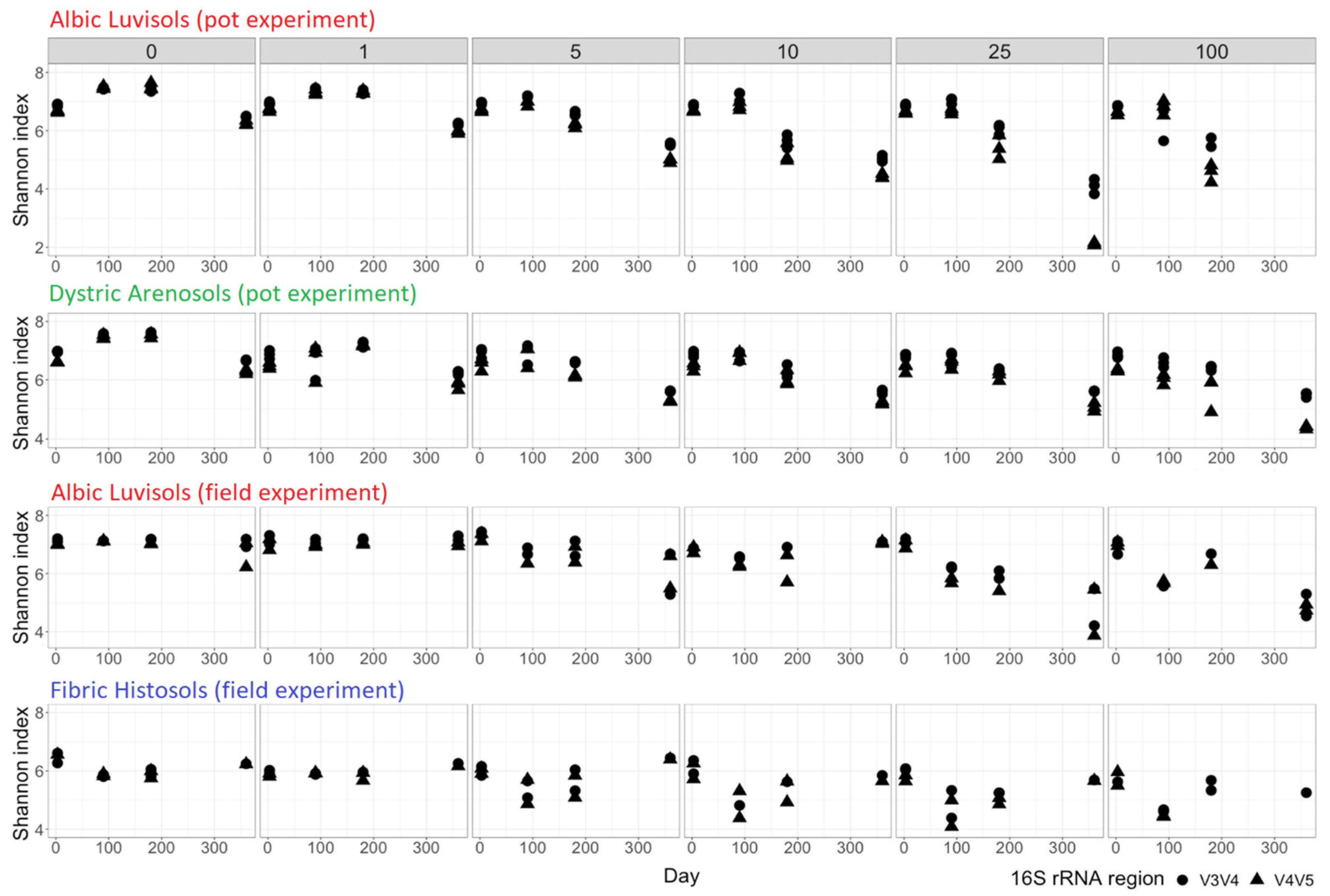 Life 12 00221 g001 Life 12 00221 g001