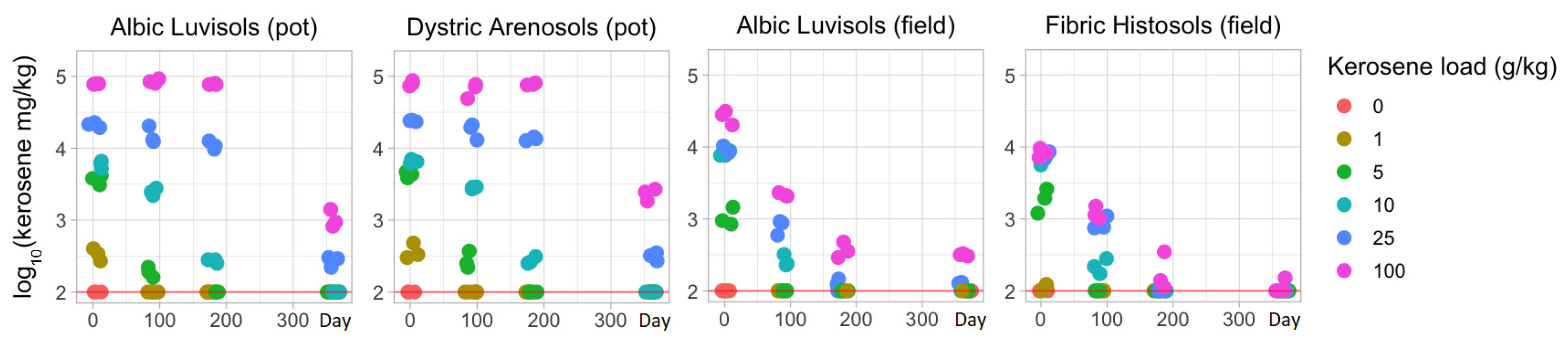 Life 12 00221 g004 Life 12 00221 g004