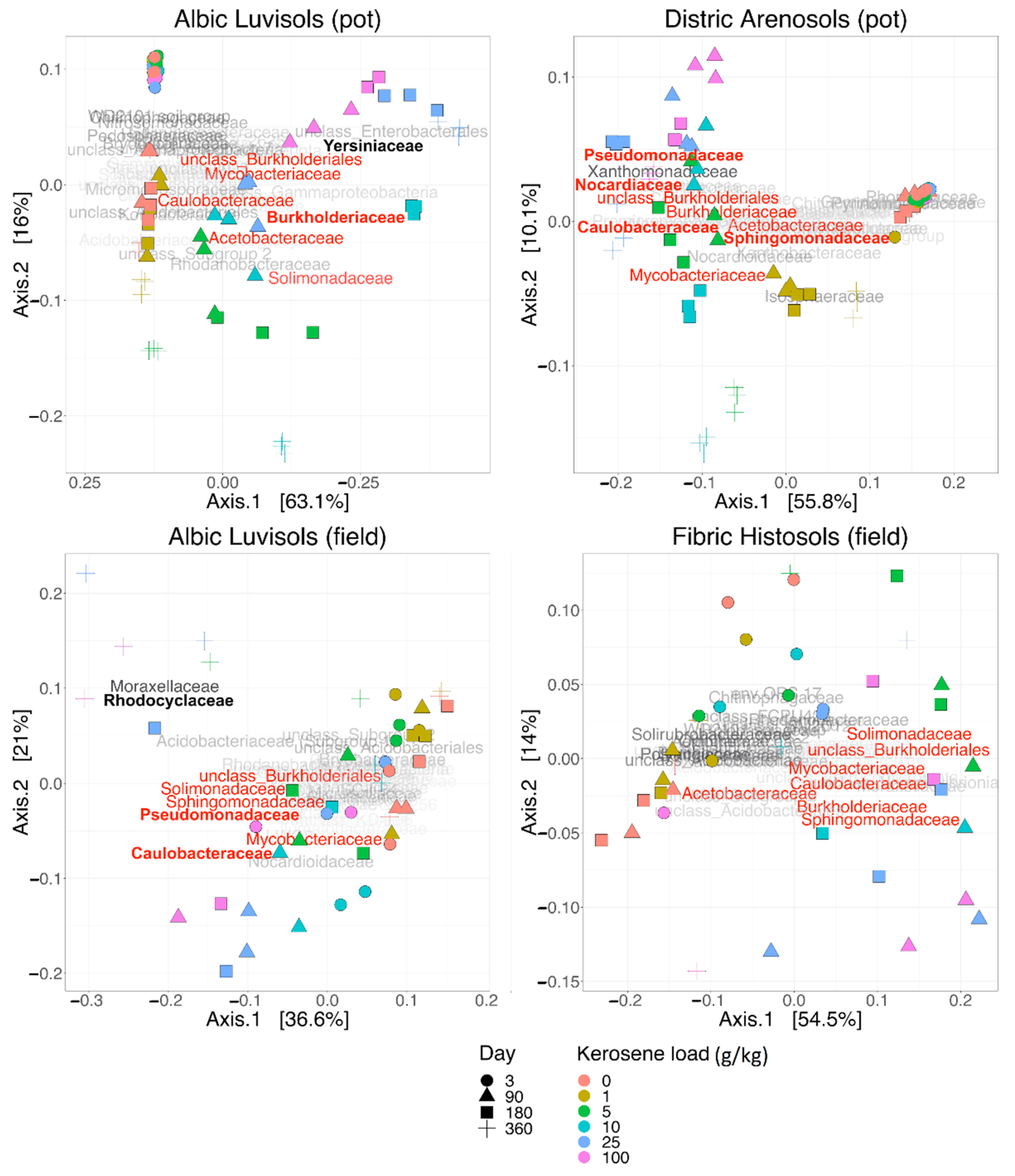 Life 12 00221 g005 Life 12 00221 g005