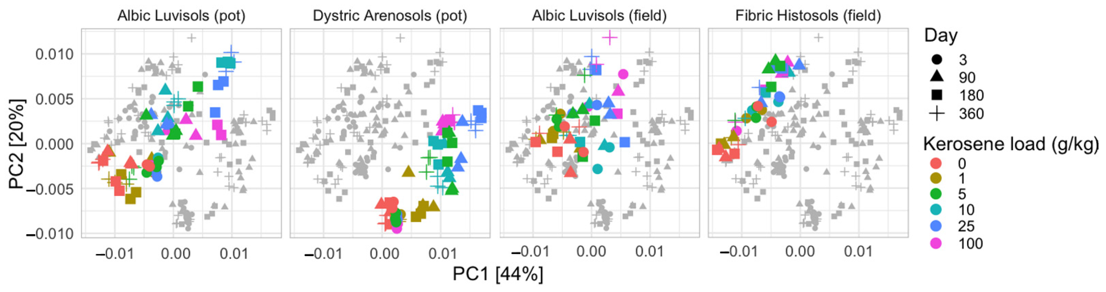 Life 12 00221 g006 Life 12 00221 g006