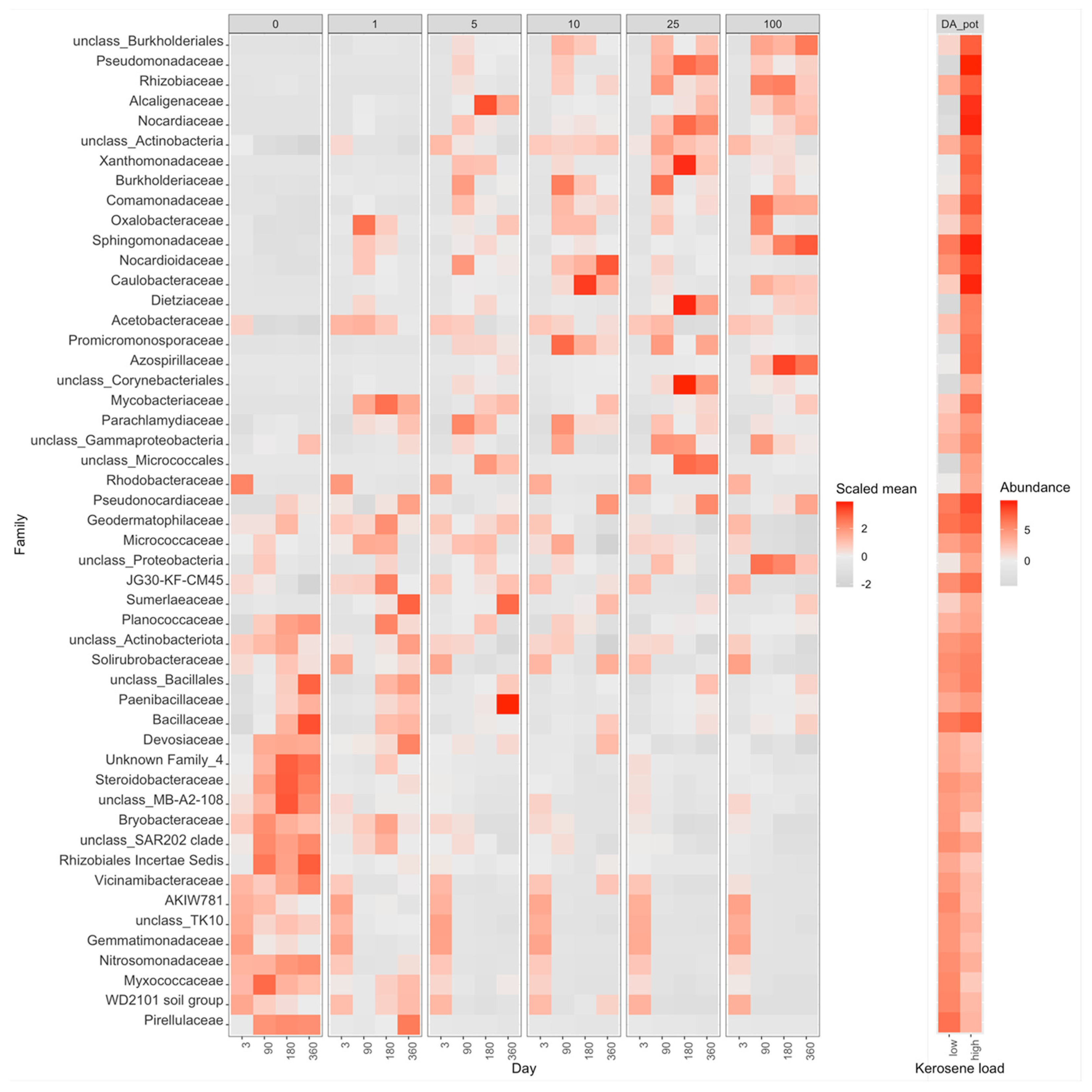 Life 12 00221 g008 Life 12 00221 g008