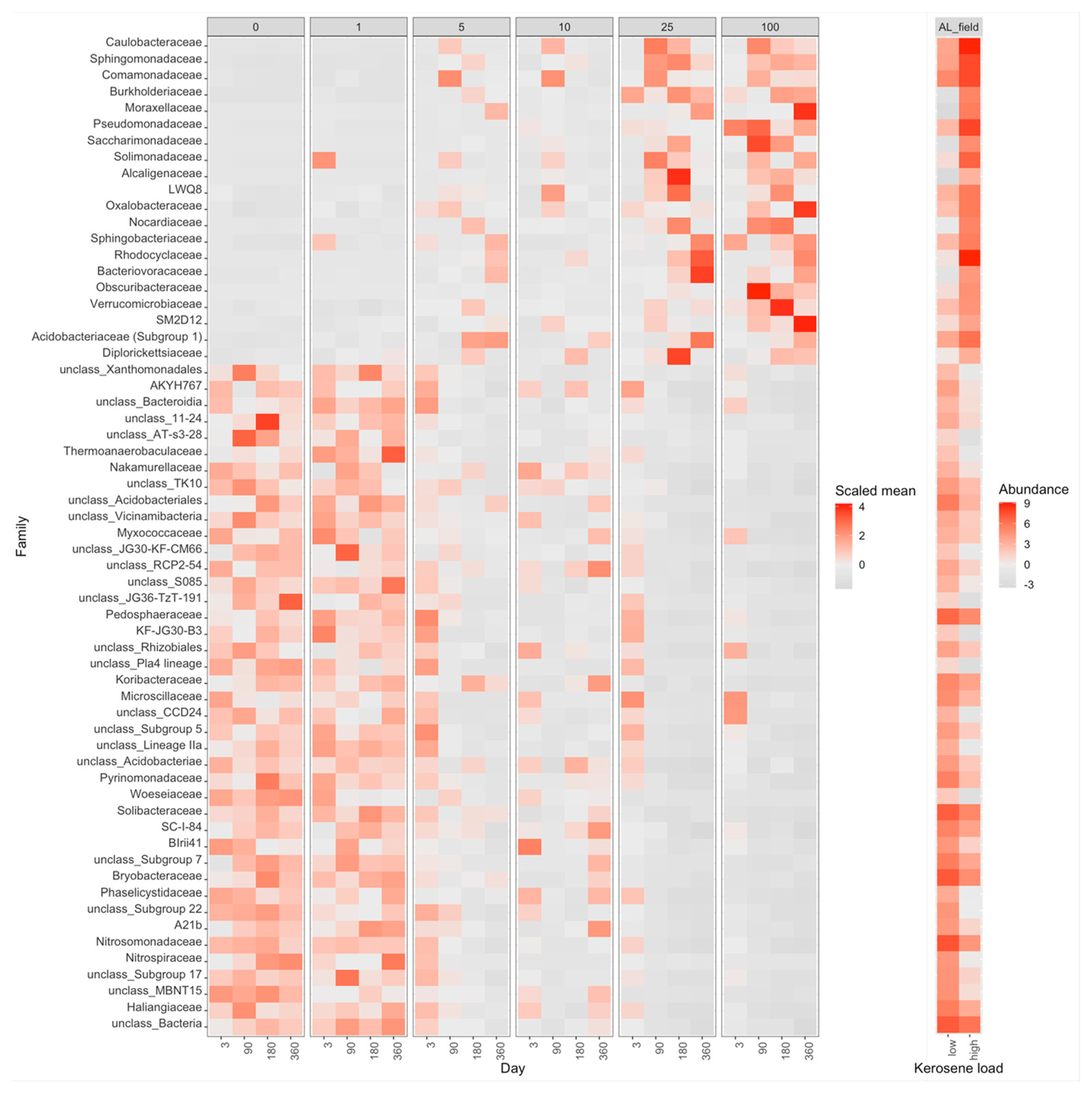 Life 12 00221 g009 Life 12 00221 g009