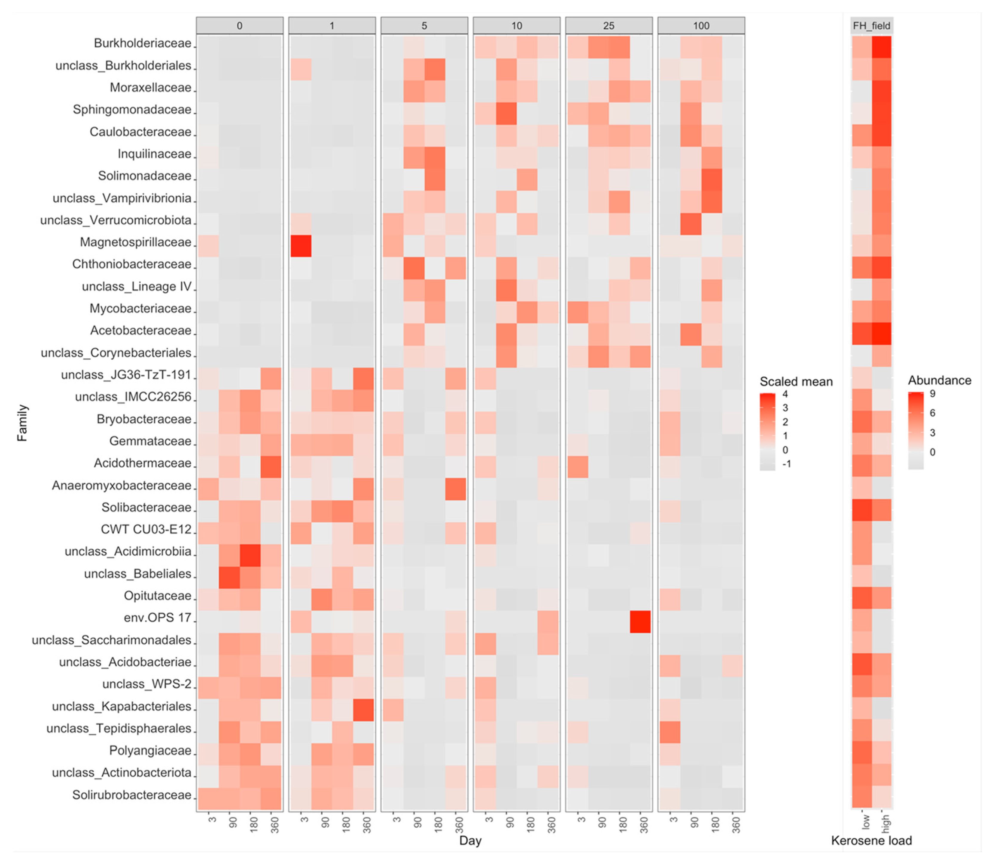 Life 12 00221 g010 Life 12 00221 g010