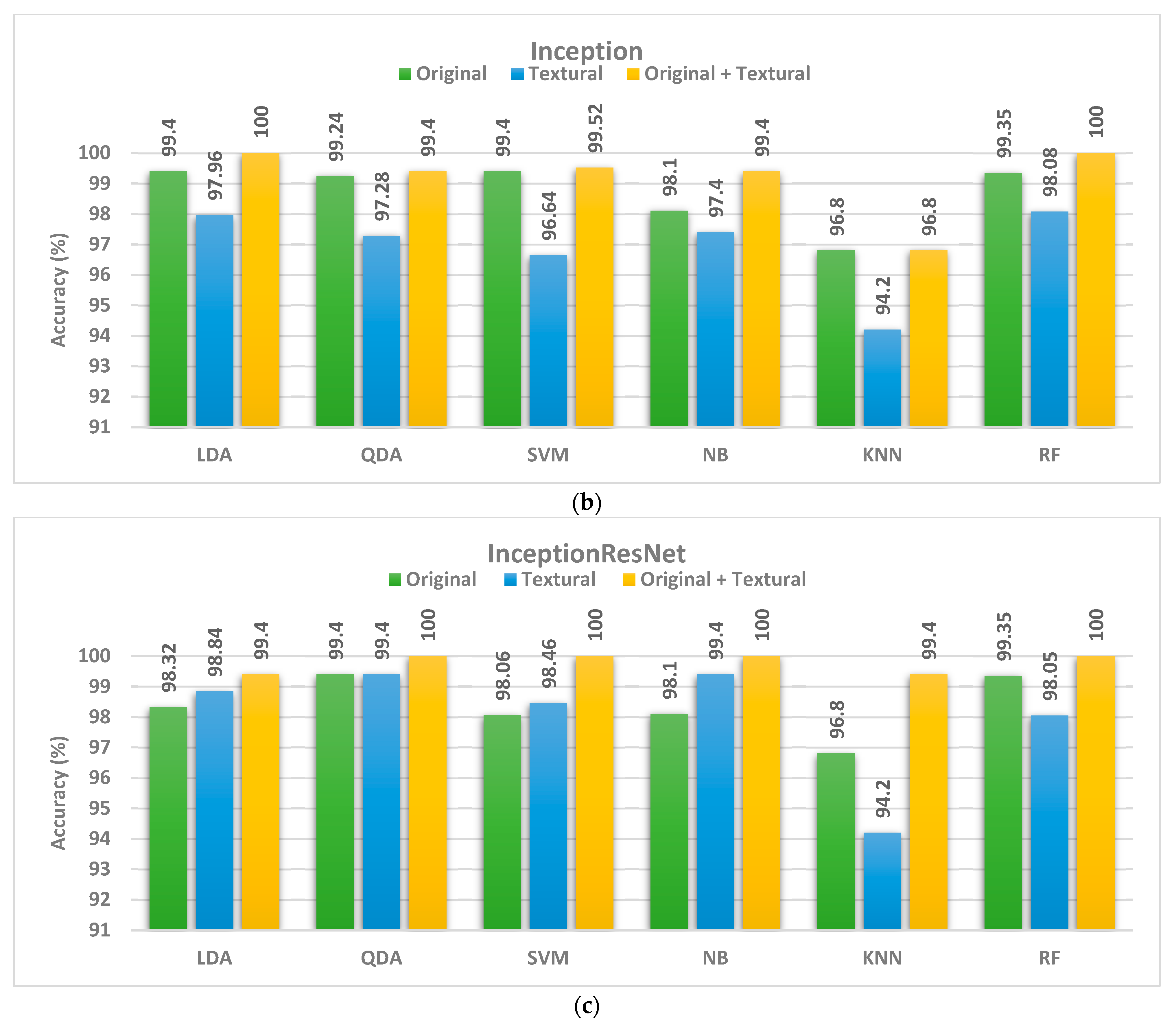 Life 12 00232 g003b Life 12 00232 g003b